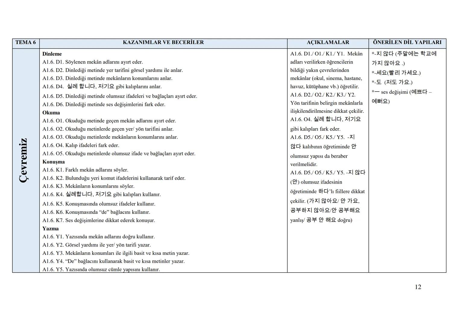 Sayı
Tarih
152
01/11/2017
Kurulda Gör. Tarihi 12/10/2017
Önceki Kararın
Tarih ve Sayısı
T.C.
MİLLÎ EĞİTİM BAKANLIĞI
Talim ve Terbiye Kurulu