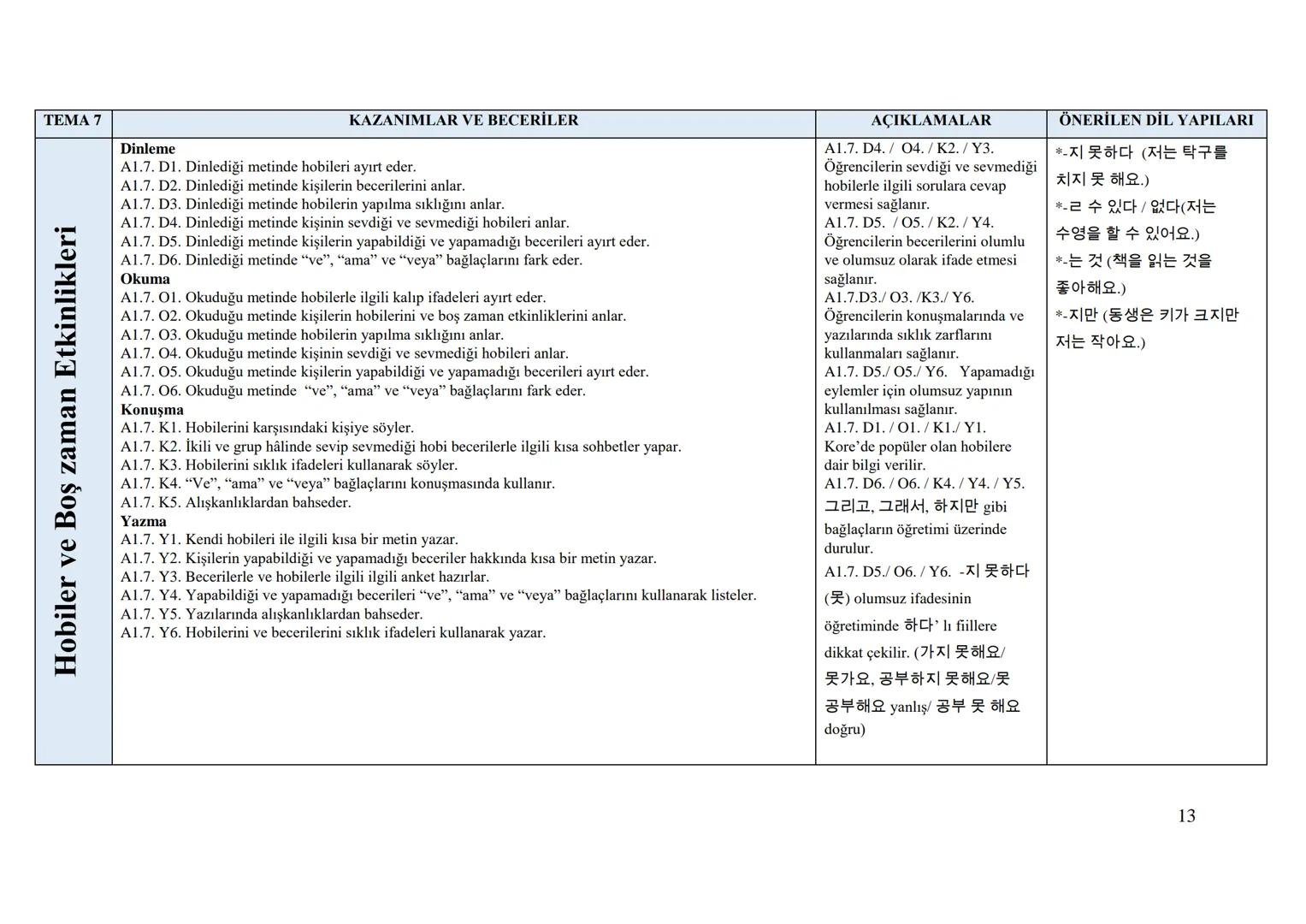 Sayı
Tarih
152
01/11/2017
Kurulda Gör. Tarihi 12/10/2017
Önceki Kararın
Tarih ve Sayısı
T.C.
MİLLÎ EĞİTİM BAKANLIĞI
Talim ve Terbiye Kurulu