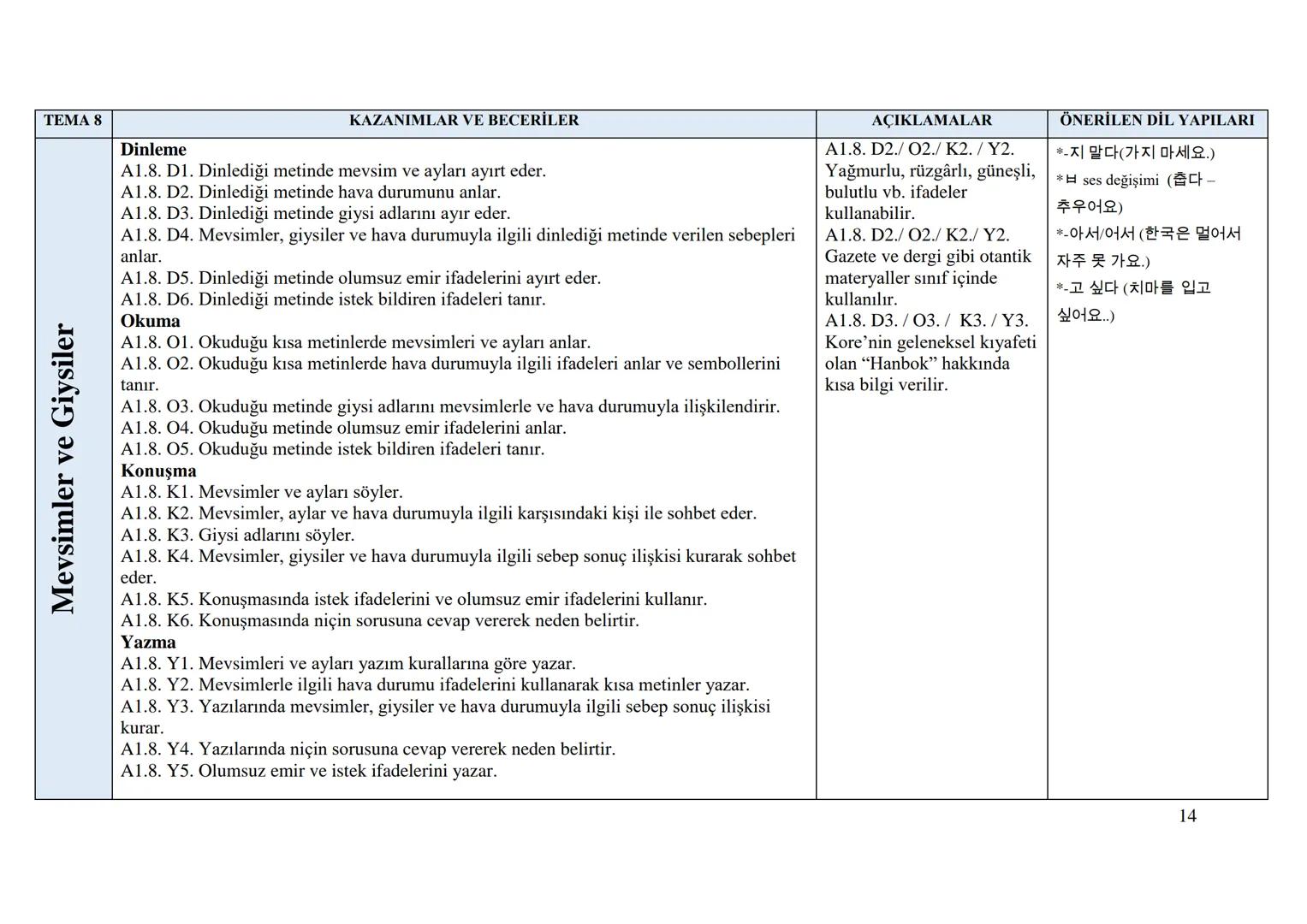 Sayı
Tarih
152
01/11/2017
Kurulda Gör. Tarihi 12/10/2017
Önceki Kararın
Tarih ve Sayısı
T.C.
MİLLÎ EĞİTİM BAKANLIĞI
Talim ve Terbiye Kurulu