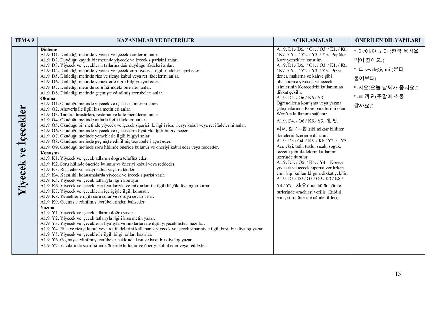 Sayı
Tarih
152
01/11/2017
Kurulda Gör. Tarihi 12/10/2017
Önceki Kararın
Tarih ve Sayısı
T.C.
MİLLÎ EĞİTİM BAKANLIĞI
Talim ve Terbiye Kurulu