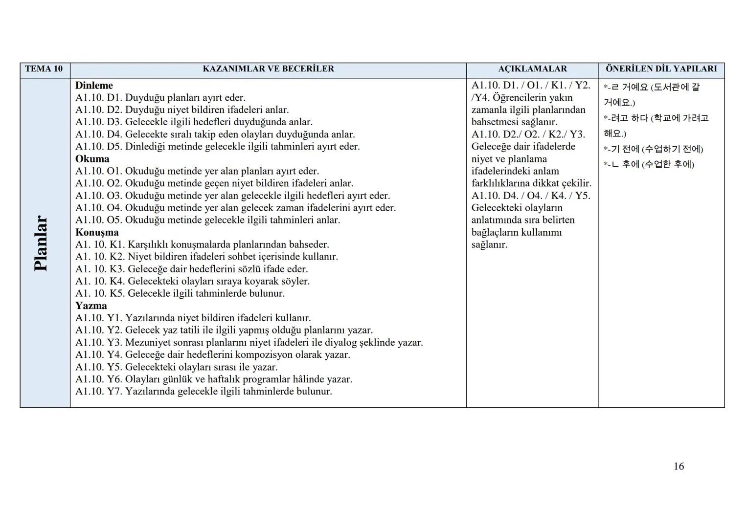 Sayı
Tarih
152
01/11/2017
Kurulda Gör. Tarihi 12/10/2017
Önceki Kararın
Tarih ve Sayısı
T.C.
MİLLÎ EĞİTİM BAKANLIĞI
Talim ve Terbiye Kurulu