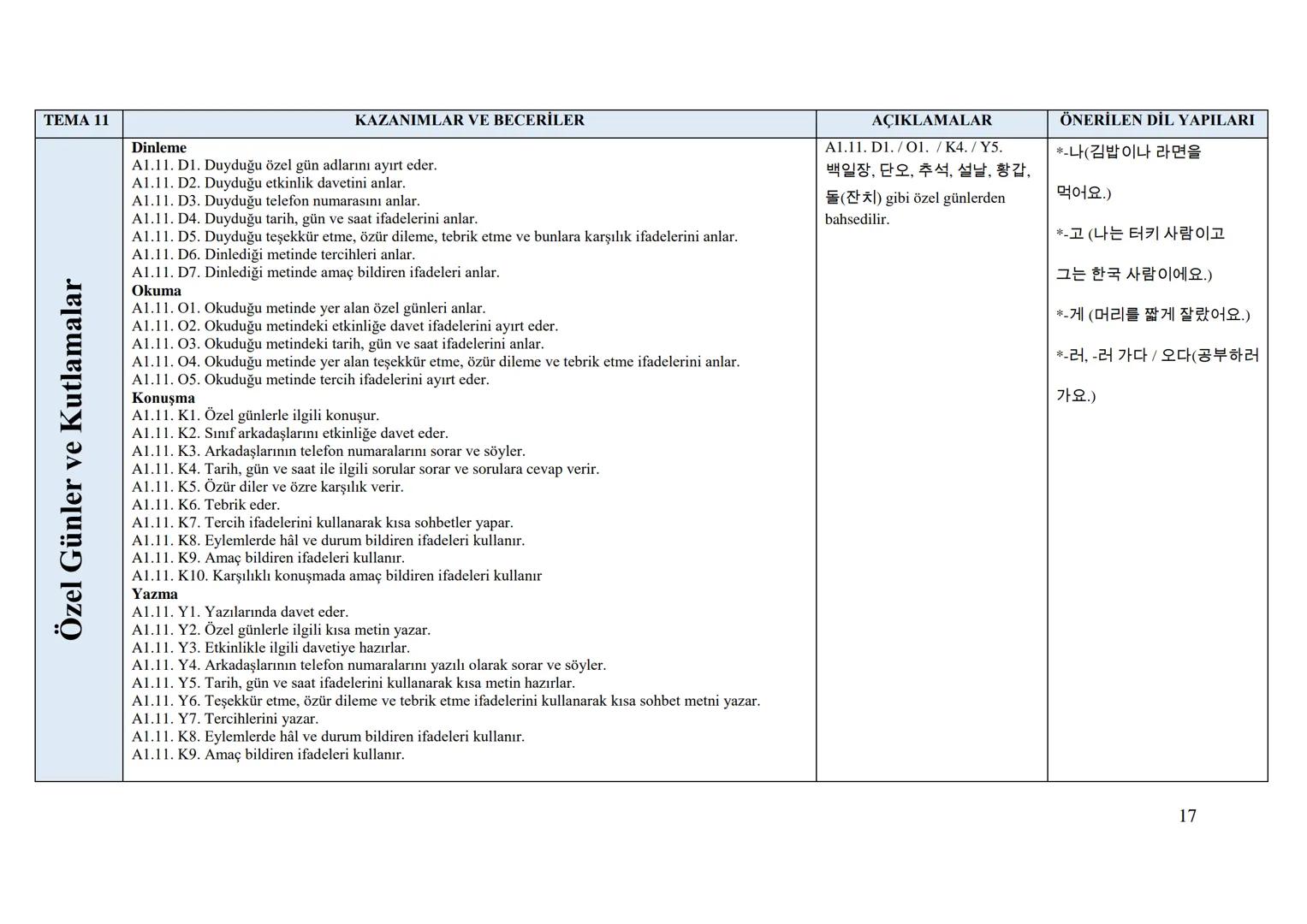 Sayı
Tarih
152
01/11/2017
Kurulda Gör. Tarihi 12/10/2017
Önceki Kararın
Tarih ve Sayısı
T.C.
MİLLÎ EĞİTİM BAKANLIĞI
Talim ve Terbiye Kurulu