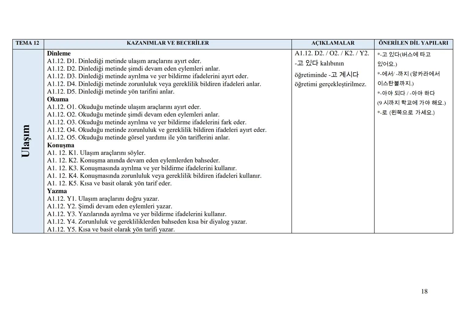 Sayı
Tarih
152
01/11/2017
Kurulda Gör. Tarihi 12/10/2017
Önceki Kararın
Tarih ve Sayısı
T.C.
MİLLÎ EĞİTİM BAKANLIĞI
Talim ve Terbiye Kurulu