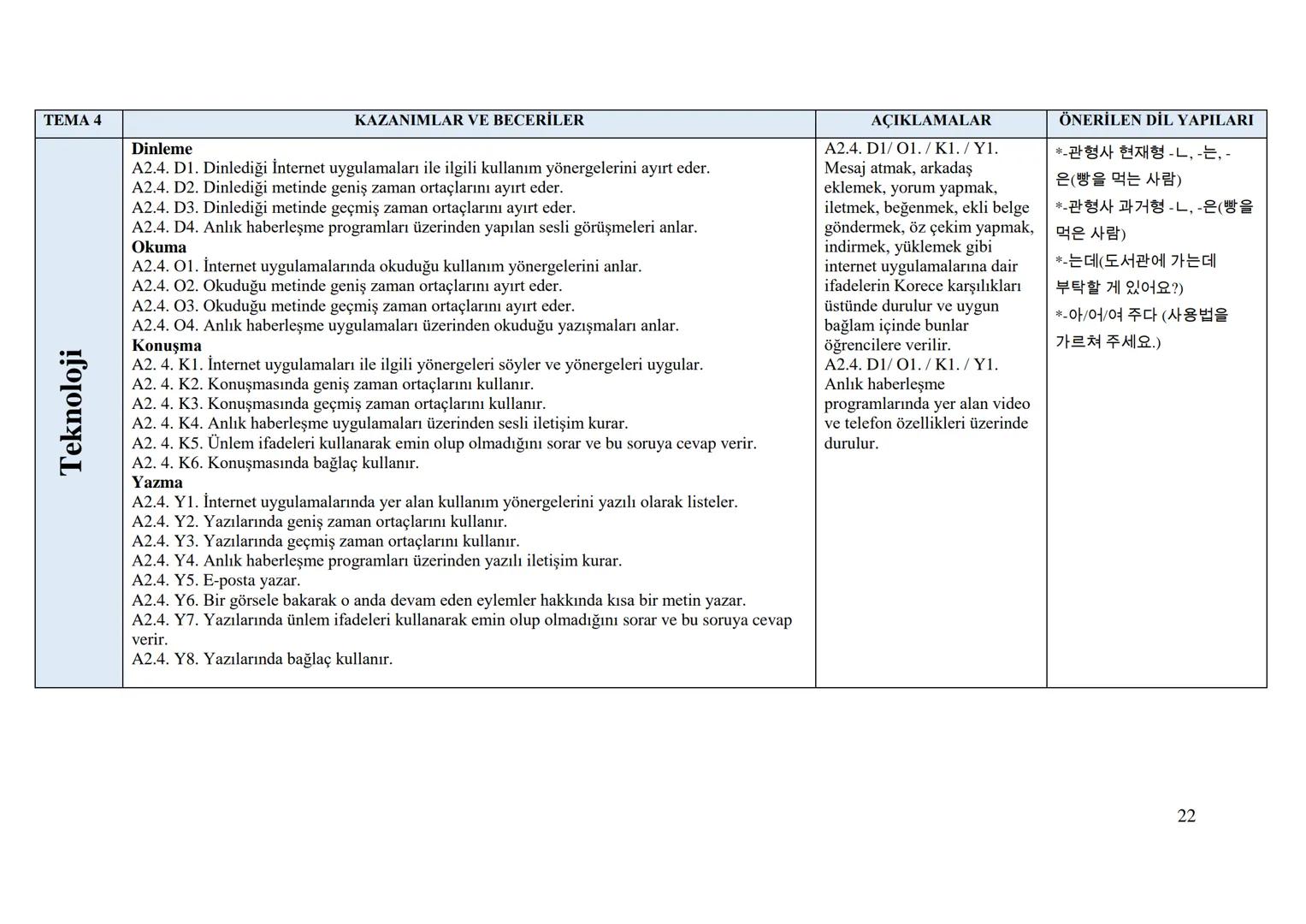 Sayı
Tarih
152
01/11/2017
Kurulda Gör. Tarihi 12/10/2017
Önceki Kararın
Tarih ve Sayısı
T.C.
MİLLÎ EĞİTİM BAKANLIĞI
Talim ve Terbiye Kurulu