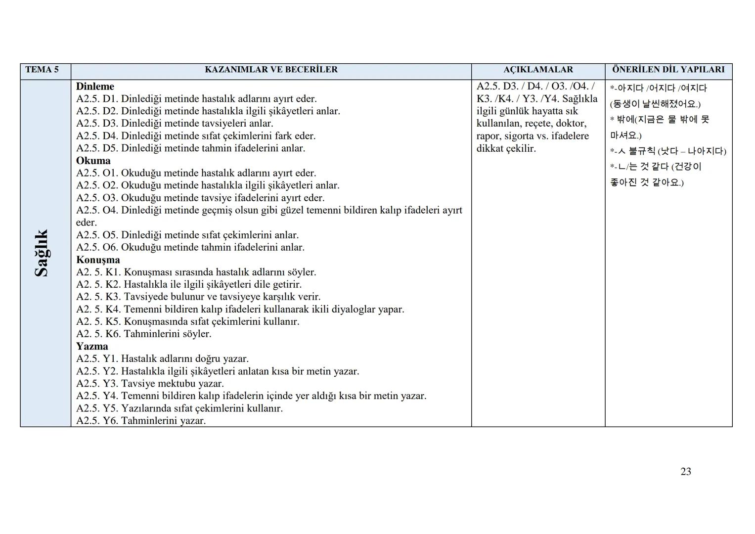 Sayı
Tarih
152
01/11/2017
Kurulda Gör. Tarihi 12/10/2017
Önceki Kararın
Tarih ve Sayısı
T.C.
MİLLÎ EĞİTİM BAKANLIĞI
Talim ve Terbiye Kurulu