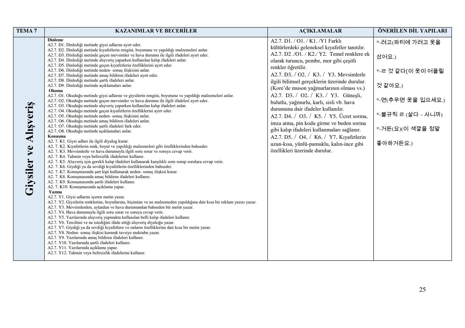 Sayı
Tarih
152
01/11/2017
Kurulda Gör. Tarihi 12/10/2017
Önceki Kararın
Tarih ve Sayısı
T.C.
MİLLÎ EĞİTİM BAKANLIĞI
Talim ve Terbiye Kurulu