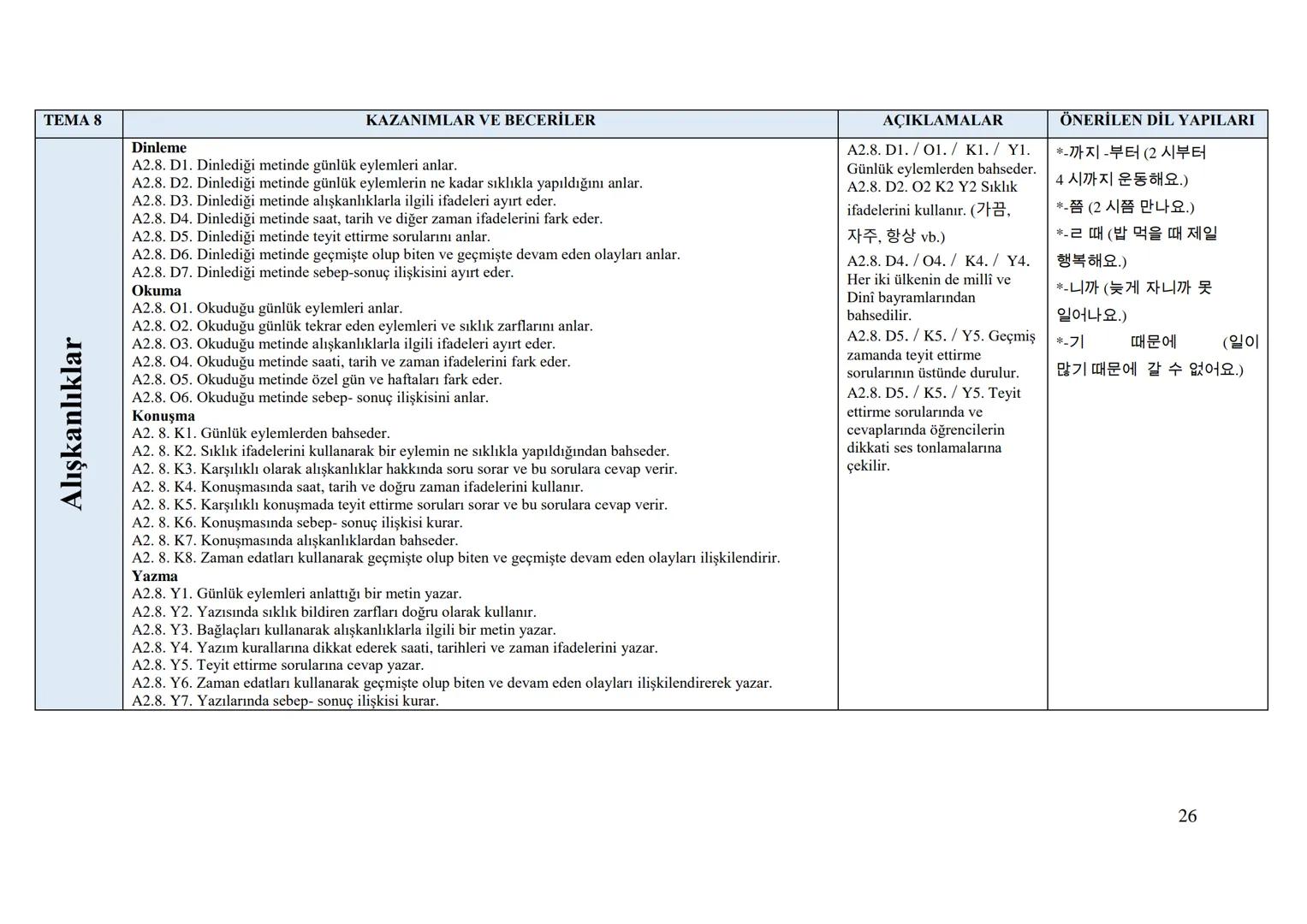 Sayı
Tarih
152
01/11/2017
Kurulda Gör. Tarihi 12/10/2017
Önceki Kararın
Tarih ve Sayısı
T.C.
MİLLÎ EĞİTİM BAKANLIĞI
Talim ve Terbiye Kurulu
