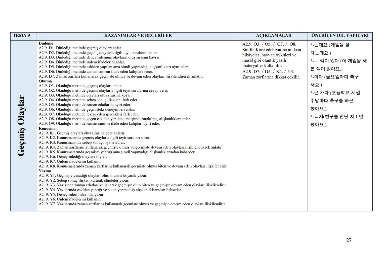 Sayı
Tarih
152
01/11/2017
Kurulda Gör. Tarihi 12/10/2017
Önceki Kararın
Tarih ve Sayısı
T.C.
MİLLÎ EĞİTİM BAKANLIĞI
Talim ve Terbiye Kurulu