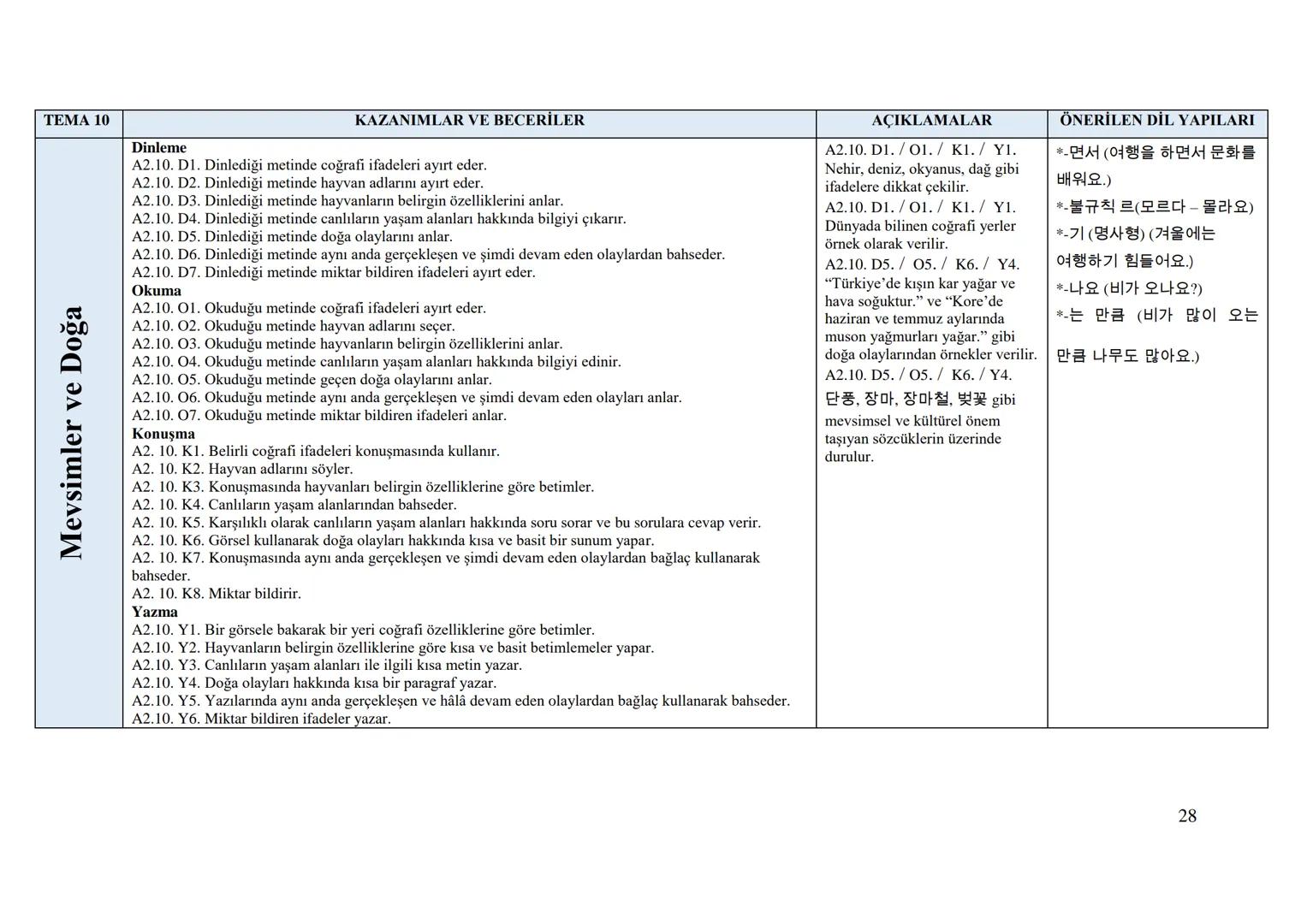 Sayı
Tarih
152
01/11/2017
Kurulda Gör. Tarihi 12/10/2017
Önceki Kararın
Tarih ve Sayısı
T.C.
MİLLÎ EĞİTİM BAKANLIĞI
Talim ve Terbiye Kurulu