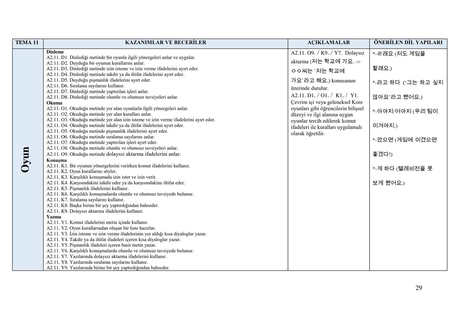 Sayı
Tarih
152
01/11/2017
Kurulda Gör. Tarihi 12/10/2017
Önceki Kararın
Tarih ve Sayısı
T.C.
MİLLÎ EĞİTİM BAKANLIĞI
Talim ve Terbiye Kurulu