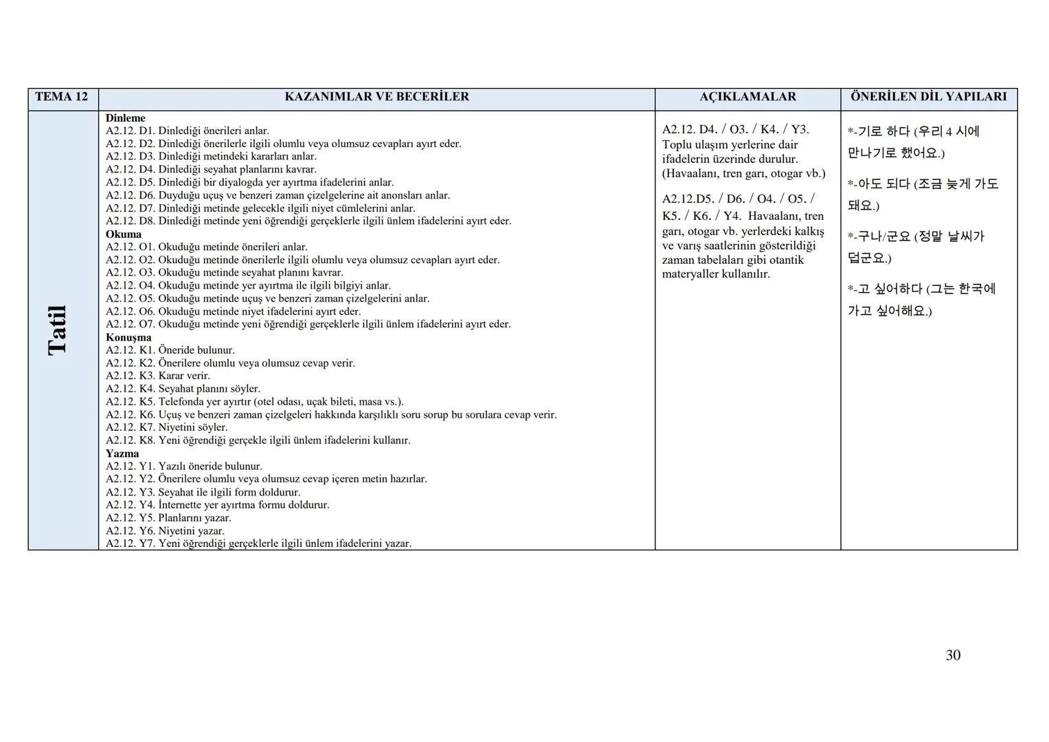Sayı
Tarih
152
01/11/2017
Kurulda Gör. Tarihi 12/10/2017
Önceki Kararın
Tarih ve Sayısı
T.C.
MİLLÎ EĞİTİM BAKANLIĞI
Talim ve Terbiye Kurulu