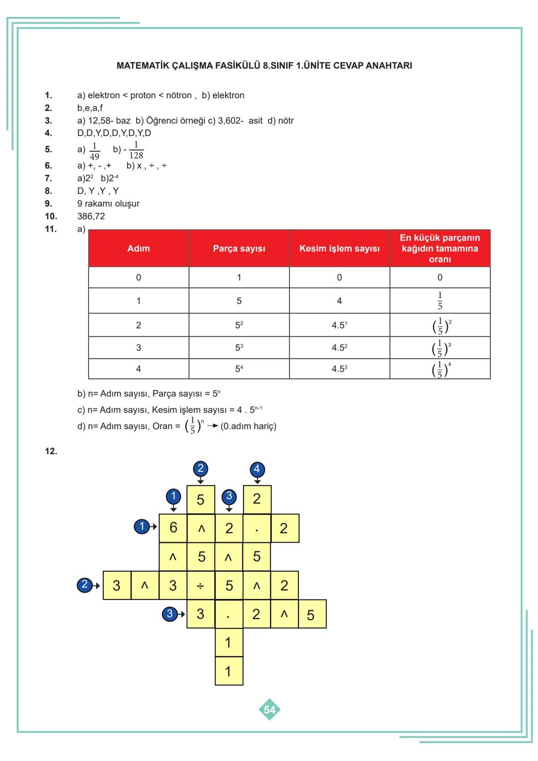 8. SINIF 1. ÜNİTE
ÇALIŞMA FASİKÜLÜ
MATEMATİK
Bu kitapçık İSTANBUL Ölçme Değerlendirme Merkezi
tarafından hazırlanmıştır. 1. Aşağıdaki tablod