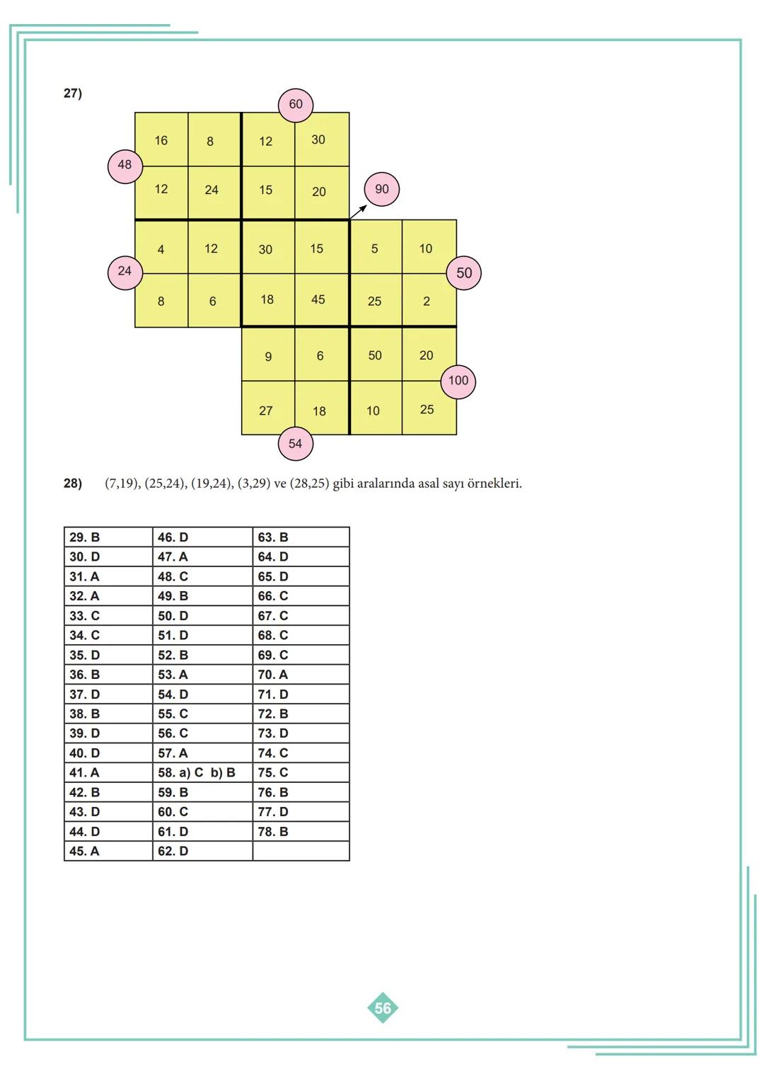 8. SINIF 1. ÜNİTE
ÇALIŞMA FASİKÜLÜ
MATEMATİK
Bu kitapçık İSTANBUL Ölçme Değerlendirme Merkezi
tarafından hazırlanmıştır. 1. Aşağıdaki tablod