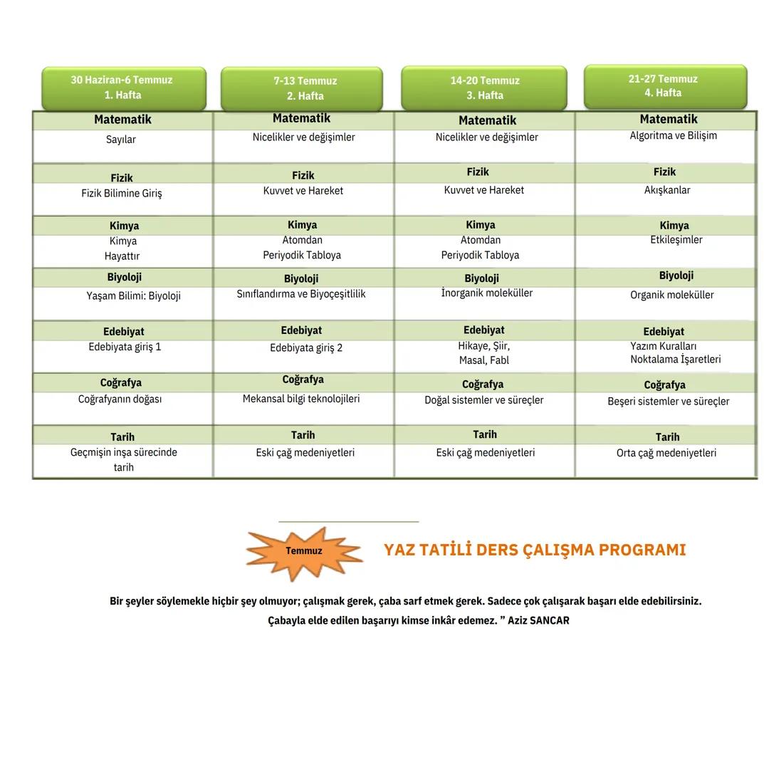 10.SINIF
10. Sınıfa Geçenler İçin
YAZ TATİLİ
DERS ÇALIŞMA
PROGRAMI
Pek çok insan diğerlerinin boşa
harcadığı zamanı kullanarak öne
geçer.
He