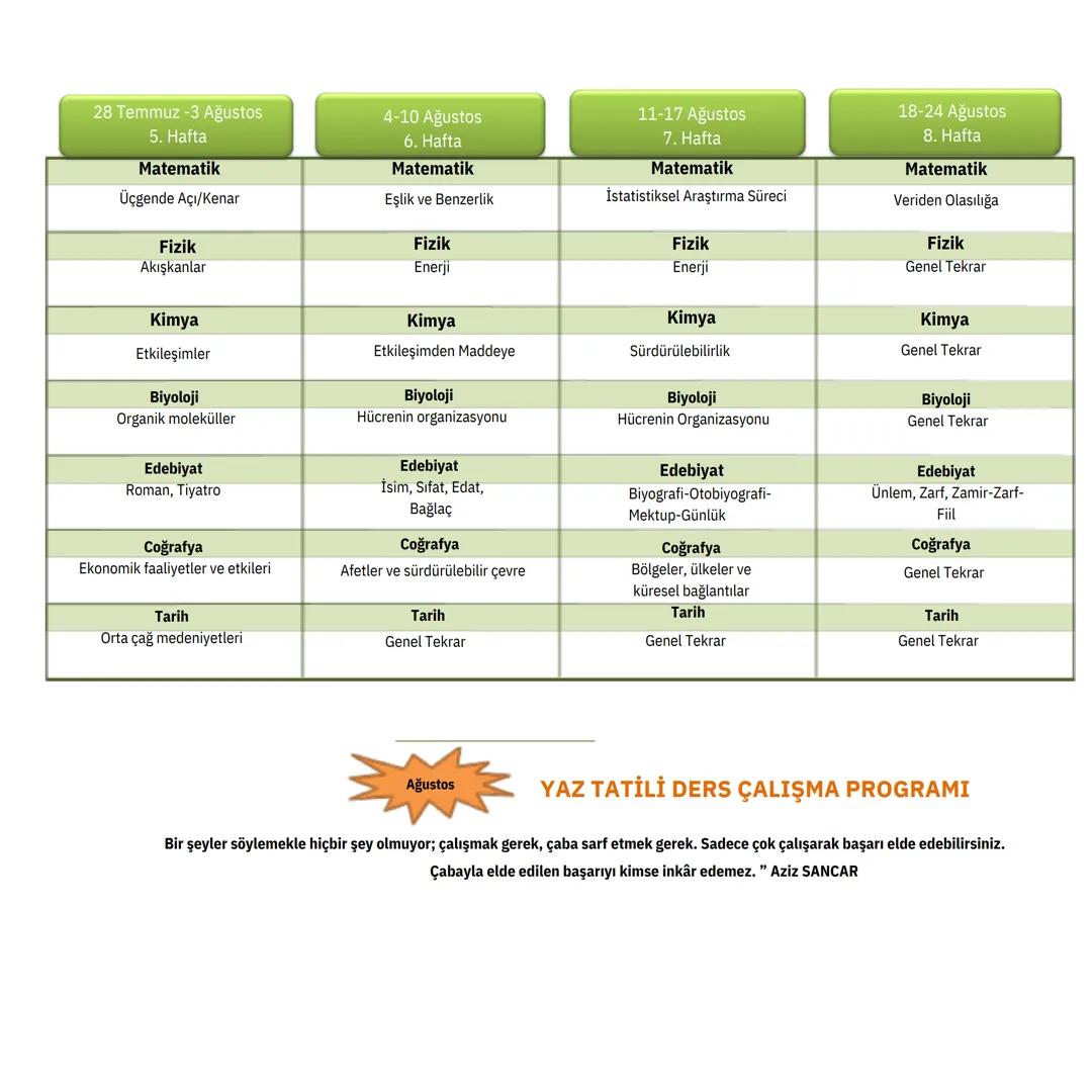 10.SINIF
10. Sınıfa Geçenler İçin
YAZ TATİLİ
DERS ÇALIŞMA
PROGRAMI
Pek çok insan diğerlerinin boşa
harcadığı zamanı kullanarak öne
geçer.
He