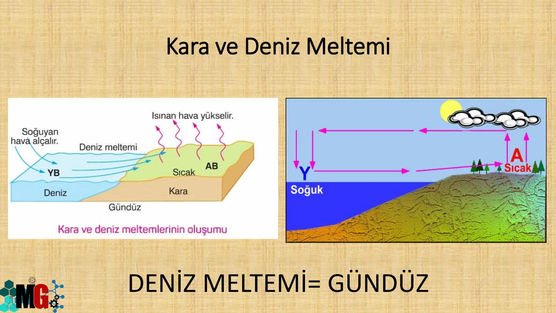 # İKLİM VE HAVA HAREKETLERİ
HAZIRLAYAN: MURAT GÜRBUZ MG
A. HAVA OLAYLARI
• Atmosferde meydana gelen değişmelere hava olayları denir.
• Hava