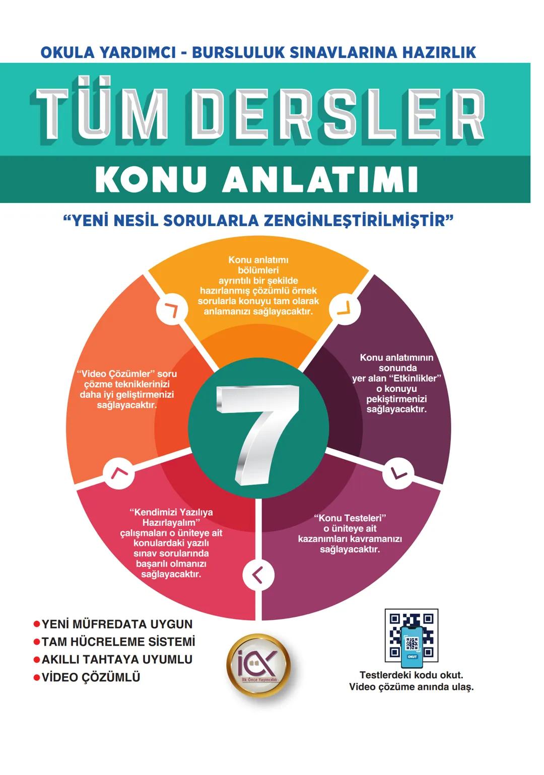 7. Sınıf tüm dersler