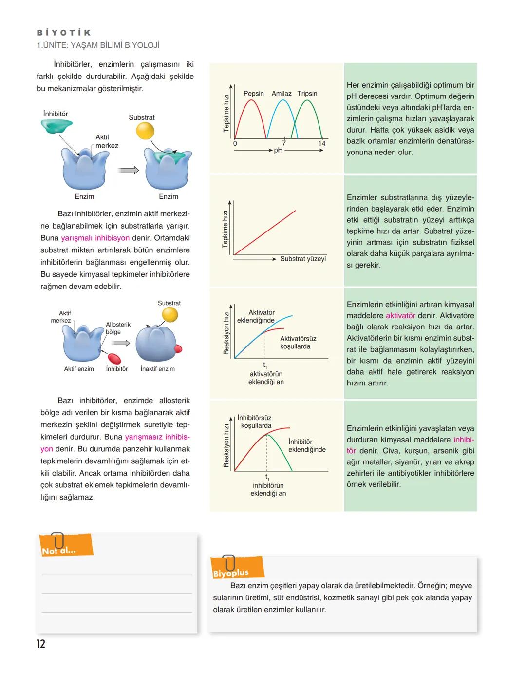 Biyotik
TYT
BİYOLOJİ
Konu Anlatım
Föyleri
Aslan AYDIN
Canset YILDIZ
WhatsApp İletişim Hattı
0 543 411 53 09
Akıllı Tahta Uyumlu
Video Anlatı