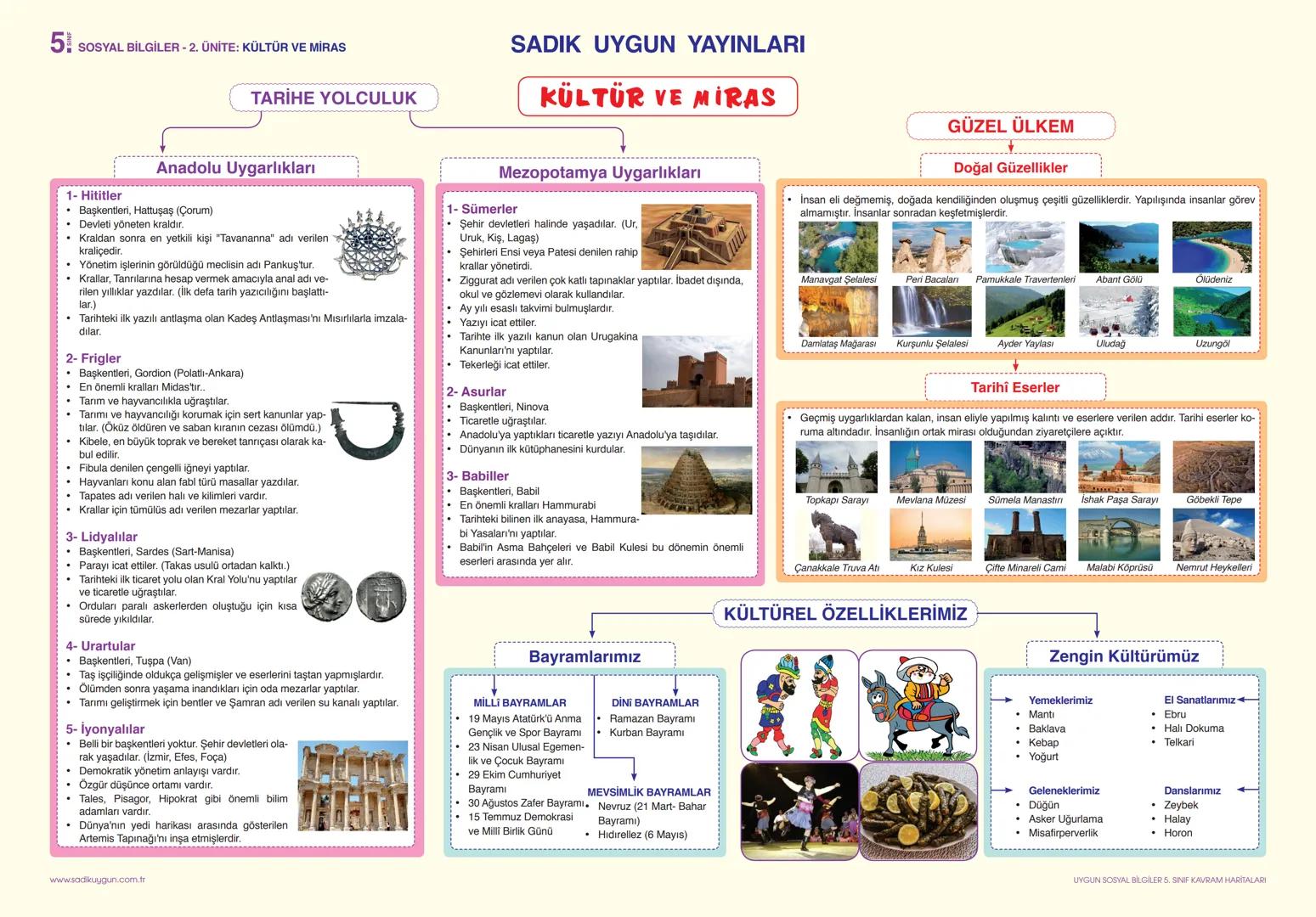 --- OCR Start ---
KAVRAM HARİTALARI
Aferin çocuklar,
derste öğrendiklerinizi
günlük hayatla
bağdaştırabiliyorsunuz.
Anne, biz bugün sosyal
b