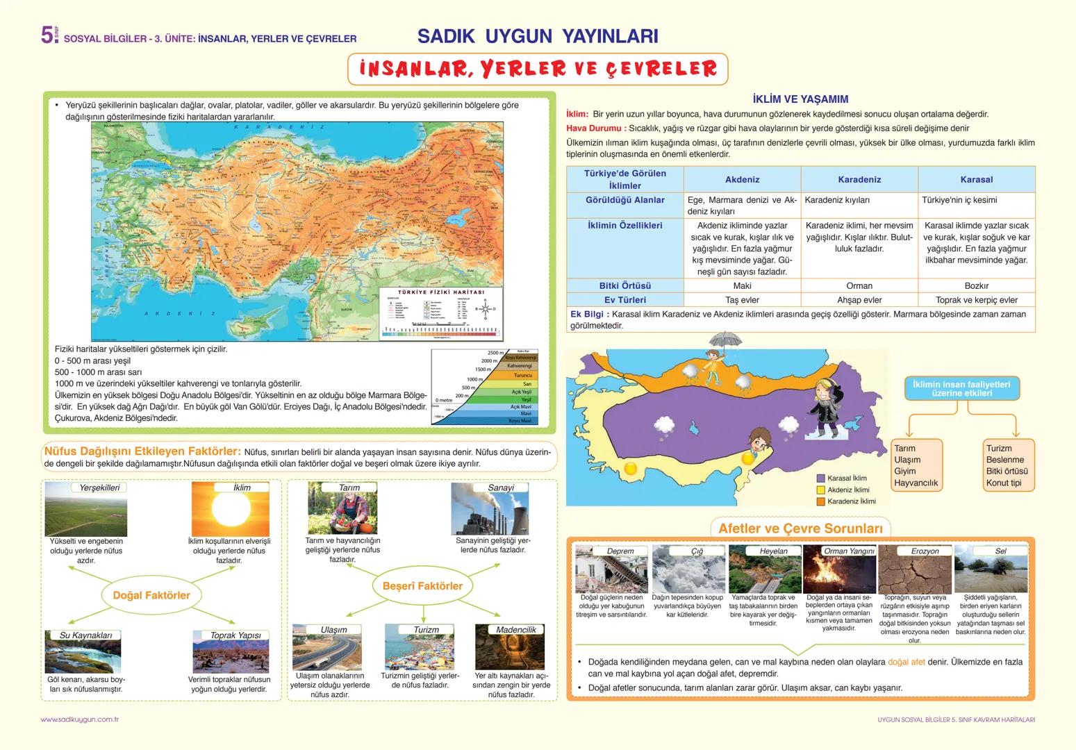 --- OCR Start ---
KAVRAM HARİTALARI
Aferin çocuklar,
derste öğrendiklerinizi
günlük hayatla
bağdaştırabiliyorsunuz.
Anne, biz bugün sosyal
b