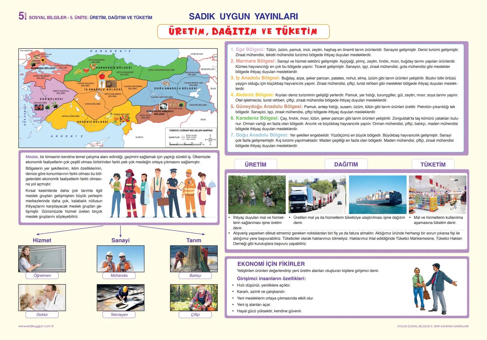 --- OCR Start ---
KAVRAM HARİTALARI
Aferin çocuklar,
derste öğrendiklerinizi
günlük hayatla
bağdaştırabiliyorsunuz.
Anne, biz bugün sosyal
b