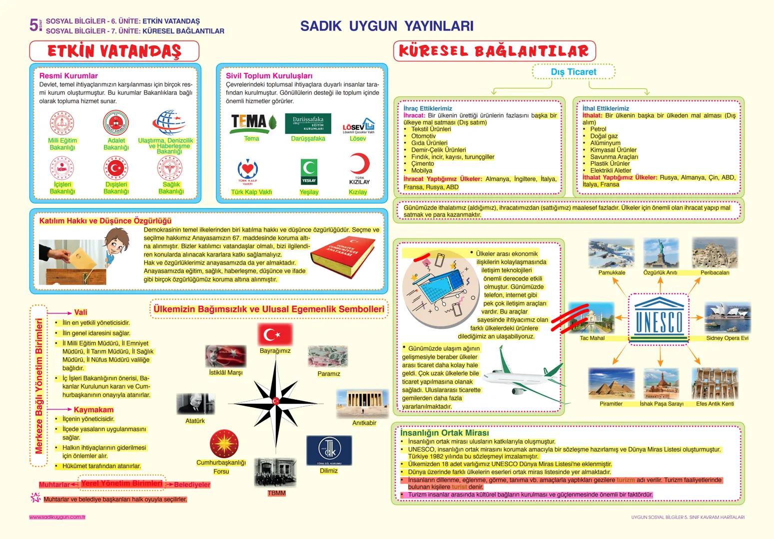 --- OCR Start ---
KAVRAM HARİTALARI
Aferin çocuklar,
derste öğrendiklerinizi
günlük hayatla
bağdaştırabiliyorsunuz.
Anne, biz bugün sosyal
b