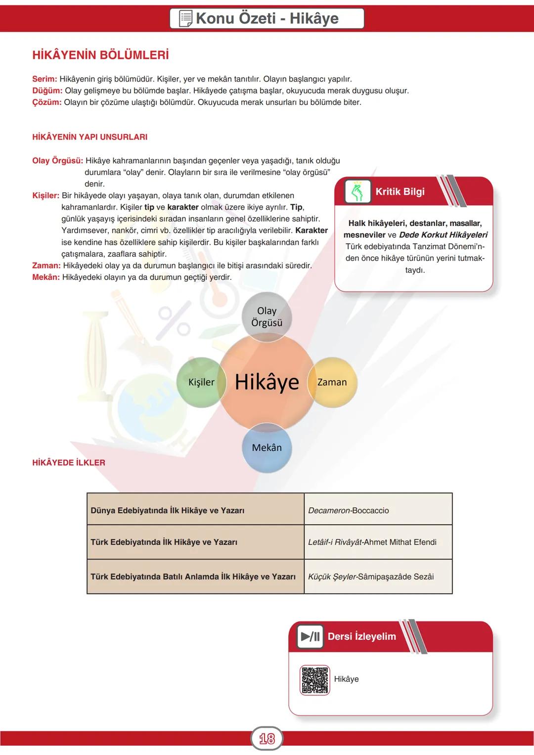 ORTAÖĞRETİM
GENEL MÜDÜRLÜĞÜ
DERSLER
CEPTE
1. SAYI
Konu Özeti
Ders Anlatımı
Sorular
口口
TÜRK DİLİ VE EDEBİYATI 9
ÜNİTE GİRİŞ
KONU
- Edebiyat K