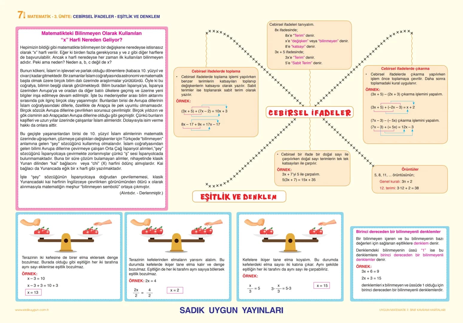 7 MATEMATİK - 1. ÜNİTE: TAM SAYILARLA İŞLEMLER
RÜZGÂR ENERJİSİNİN GELİŞİMİ VE TARİHİ
Rüzgâr enerjisi nasıl keşfedildi? Rüzgârla çalışan maki