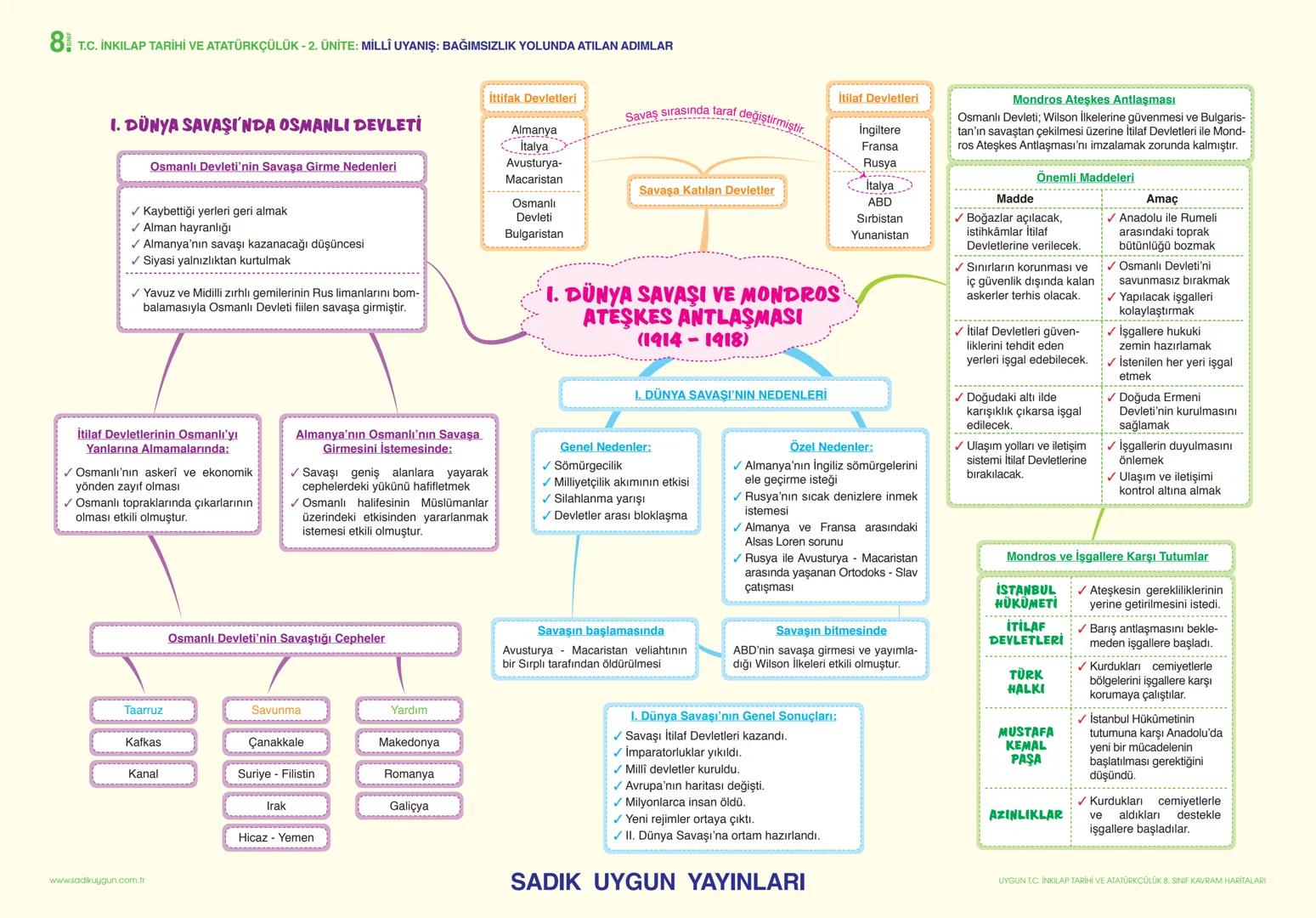# AVRUPA'DA YAŞANAN GELİŞMELER VE 20. YÜZYILDA OSMANLI DEVLETİ
## AVRUPA'DA YAŞANAN GELİŞMELER
* Coğrafi keşiflerle dünyaya açılan ve zeng