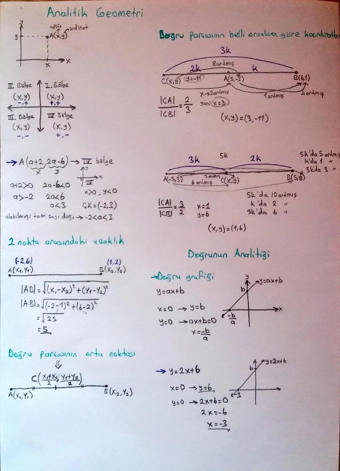 y+
Analitik Geometri
apsis ordinat
X
X
II. Bölge I. Bölge
(x,y) (x,y)
++
III. Bölge
(x,y)
--
←
I Bölge
(x,y)
+-
→A(a+2,2a-6) → II. bölge
X
y