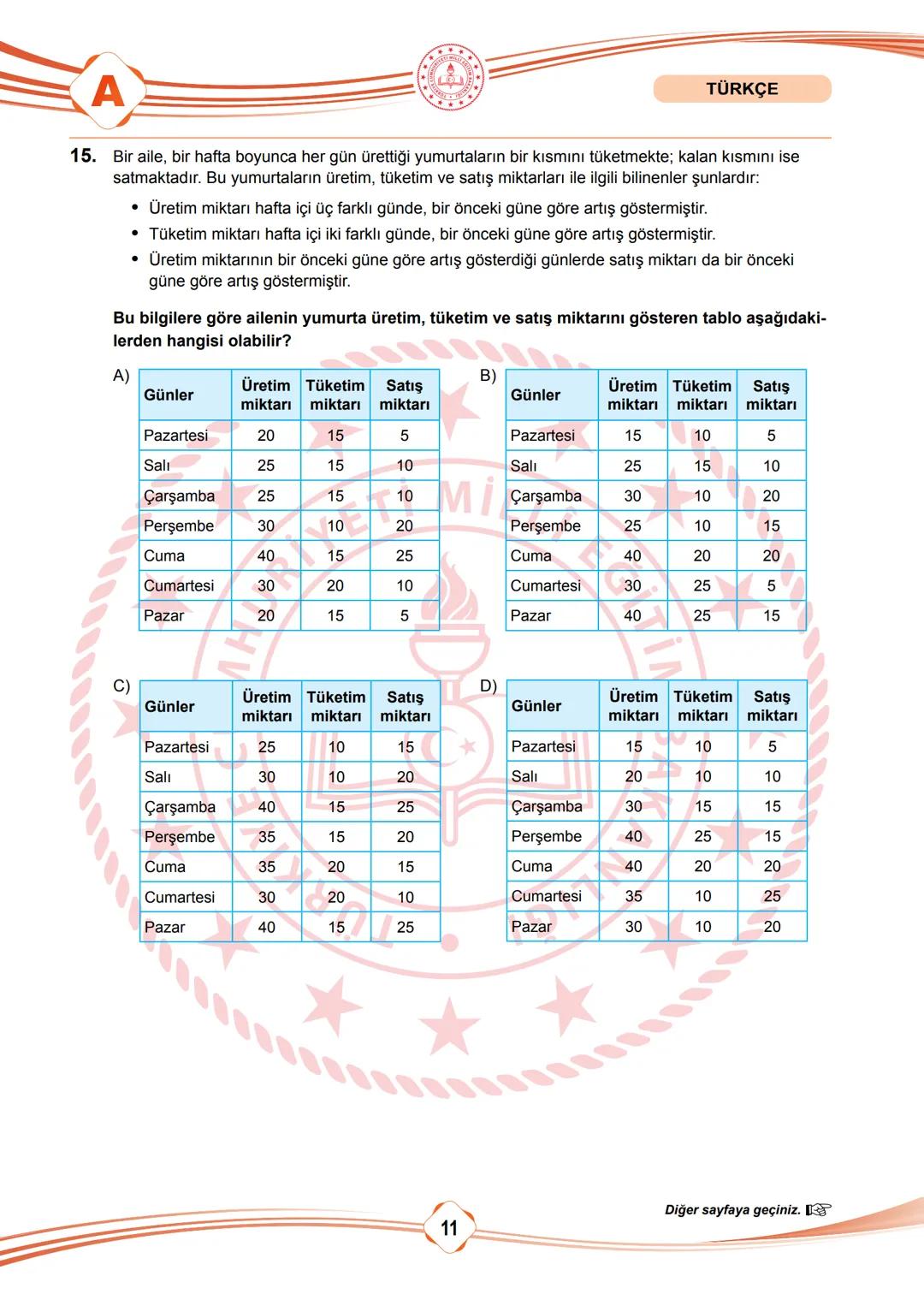 2025 SÖZEL BÖLÜM
T.C.
MİLLÎ EĞİTİM BAKANLIĞI
ÖLÇME, DEĞERLENDİRME VE SINAV HİZMETLERİ GENEL MÜDÜRLÜĞÜ
SINAVLA ÖĞRENCİ ALACAK ORTAÖĞRETİM
KUR