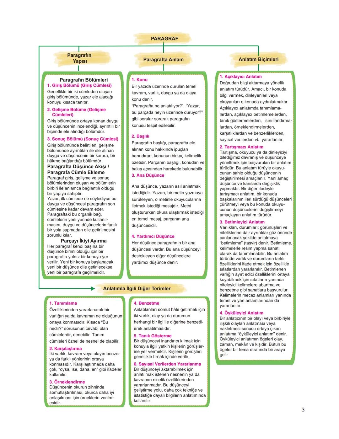 TÜRKÇE ÖZET FASİKÜLÜ
Gerçek
(İlk - Temel) Anlam
Sözcüklerin konuluş anlamıdır.
Bir sözcüğün söylendiğinde
akla gelen ilk anlamı, bir başka