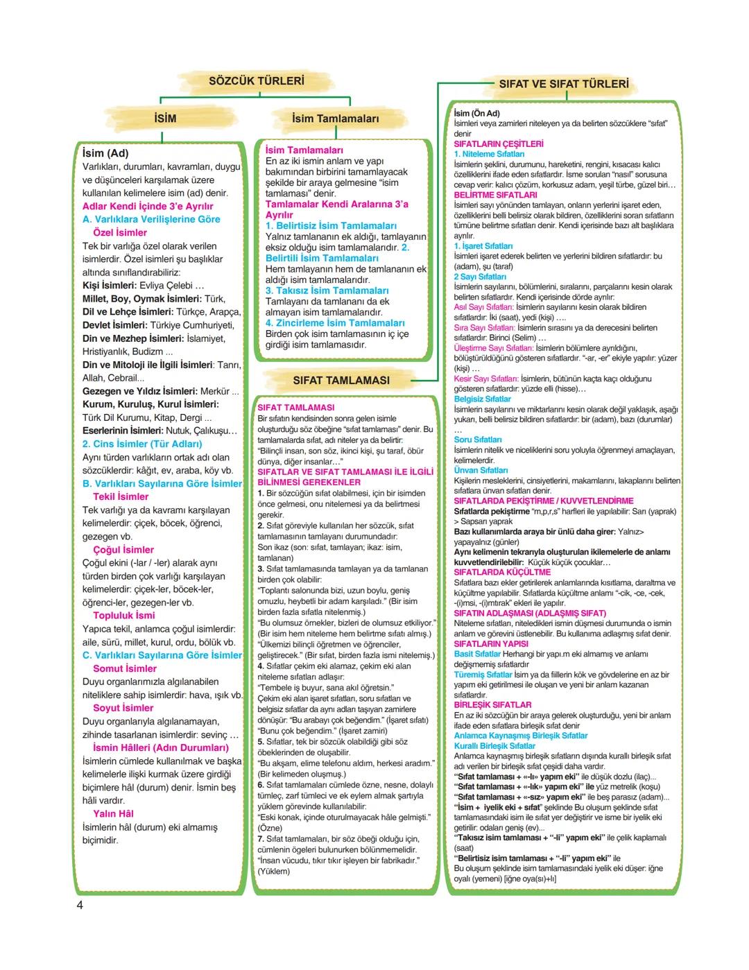 TÜRKÇE ÖZET FASİKÜLÜ
Gerçek
(İlk - Temel) Anlam
Sözcüklerin konuluş anlamıdır.
Bir sözcüğün söylendiğinde
akla gelen ilk anlamı, bir başka