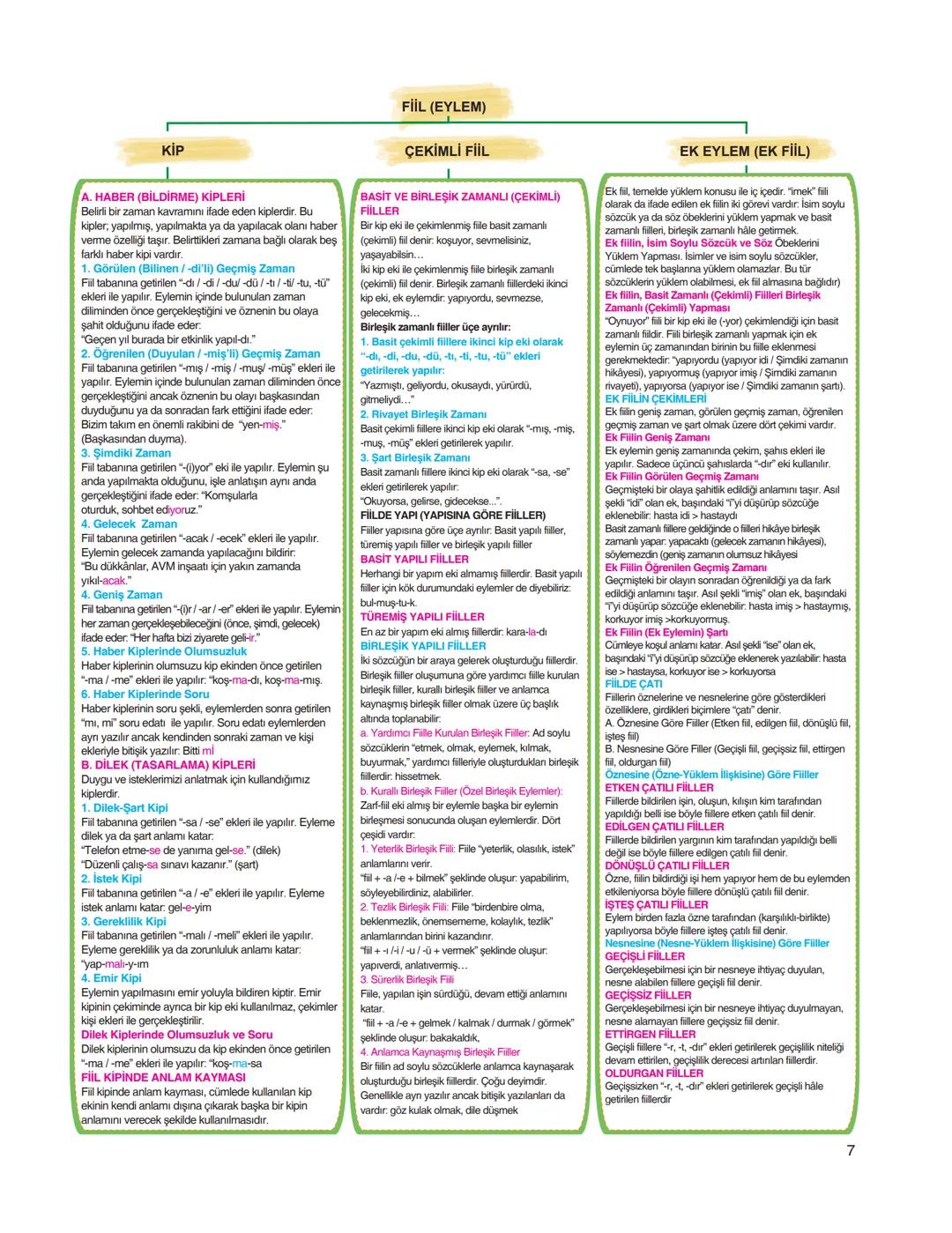 TÜRKÇE ÖZET FASİKÜLÜ
Gerçek
(İlk - Temel) Anlam
Sözcüklerin konuluş anlamıdır.
Bir sözcüğün söylendiğinde
akla gelen ilk anlamı, bir başka