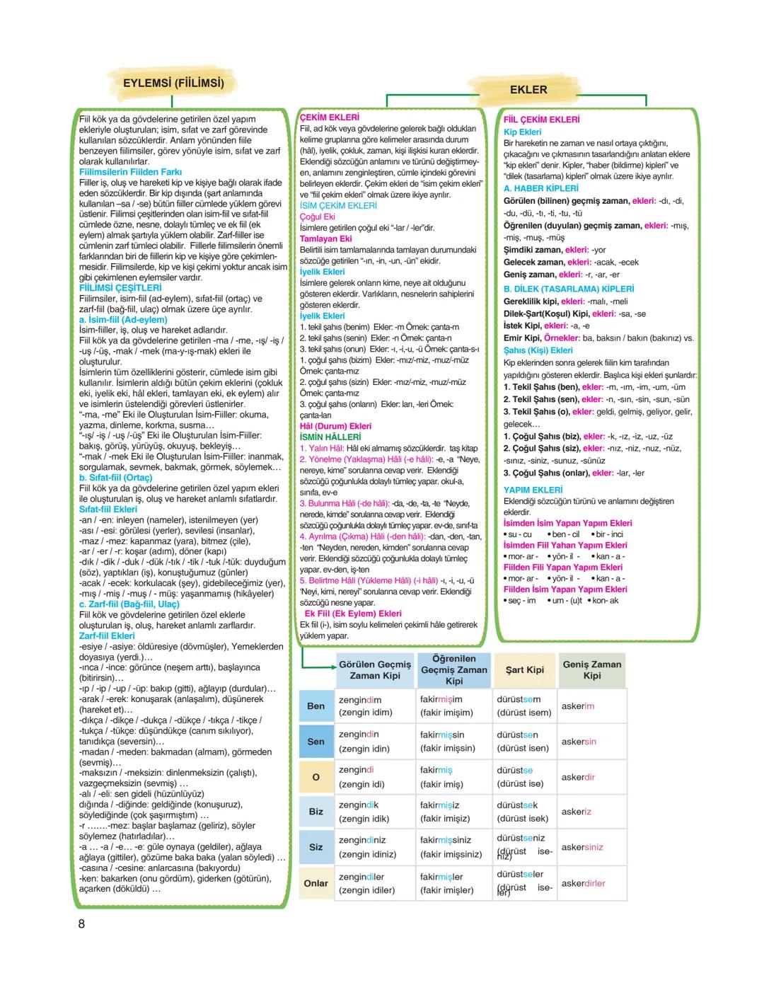 TÜRKÇE ÖZET FASİKÜLÜ
Gerçek
(İlk - Temel) Anlam
Sözcüklerin konuluş anlamıdır.
Bir sözcüğün söylendiğinde
akla gelen ilk anlamı, bir başka