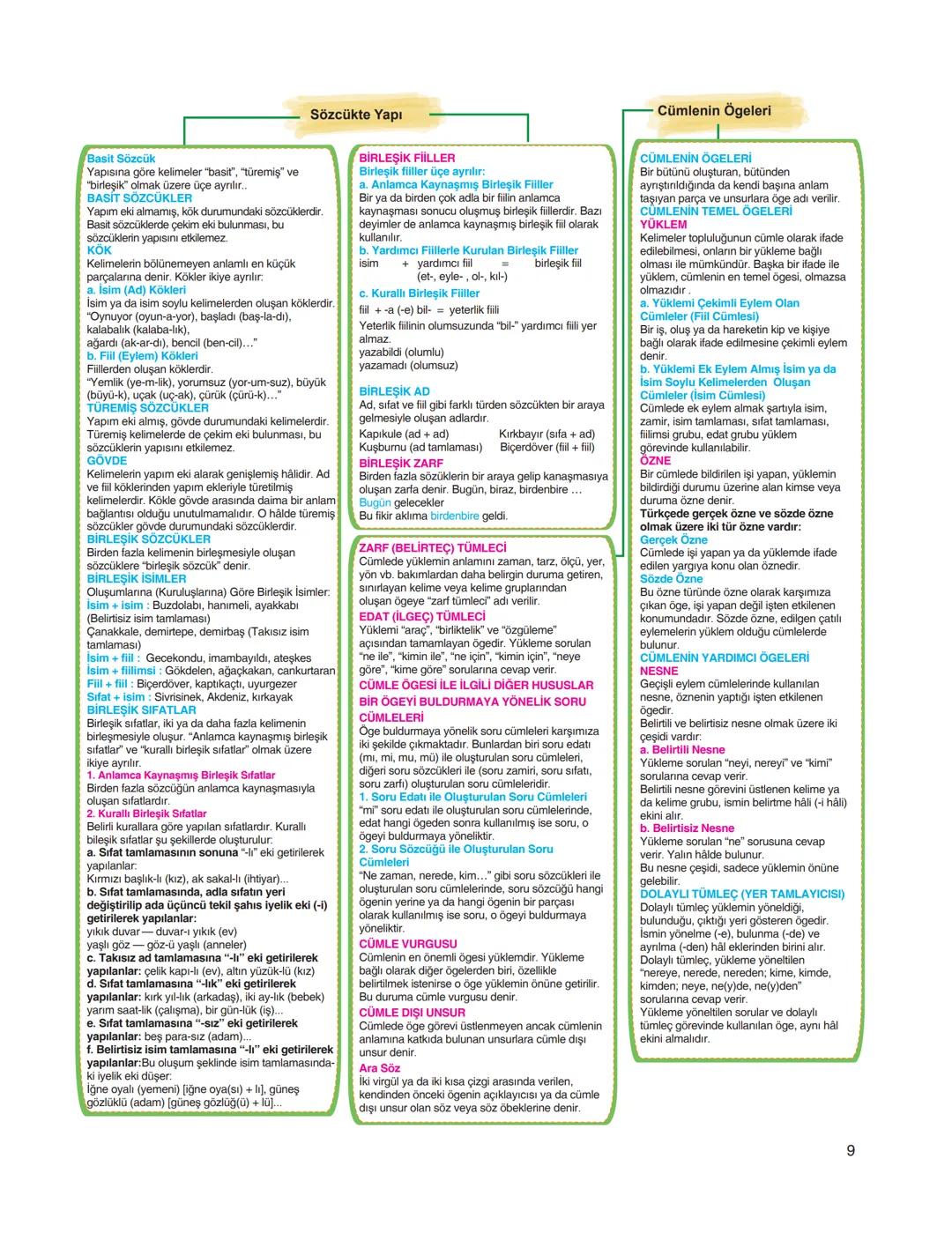 TÜRKÇE ÖZET FASİKÜLÜ
Gerçek
(İlk - Temel) Anlam
Sözcüklerin konuluş anlamıdır.
Bir sözcüğün söylendiğinde
akla gelen ilk anlamı, bir başka