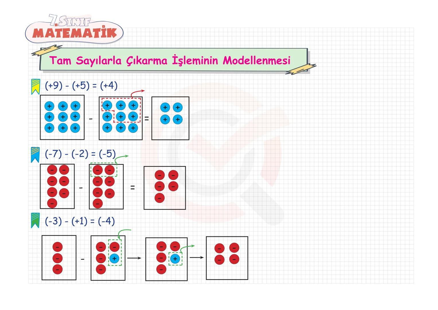 7.SINIF
MATEMATIK TAM SAYILAR
Tam Sayılarla Toplama-Çıkarma
Tam Sayılarla Çarpma-Bölme
Tam Sayılarda Üslü Nicelikler
Tam Sayı Problemleri 7.