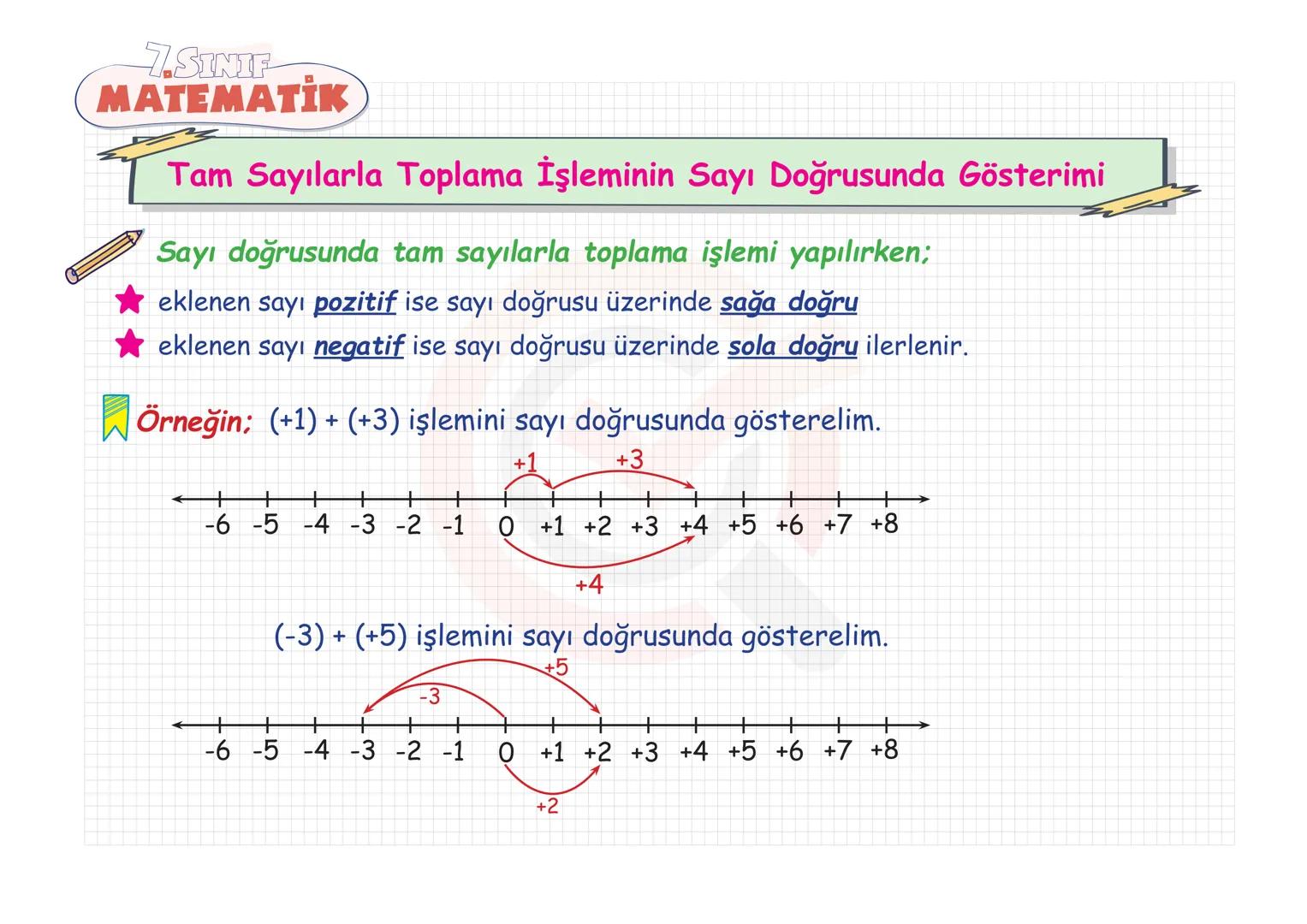 7.SINIF
MATEMATIK TAM SAYILAR
Tam Sayılarla Toplama-Çıkarma
Tam Sayılarla Çarpma-Bölme
Tam Sayılarda Üslü Nicelikler
Tam Sayı Problemleri 7.