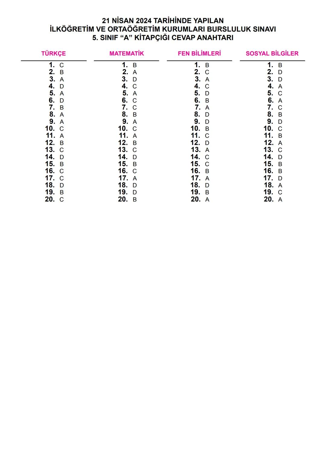 *
THETI MILLI
T.C.
*
MİLLÎ EĞİTİM BAKANLIĞI
ÖLÇME, DEĞERLENDİRME VE SINAV
HİZMETLERİ GENEL MÜDÜRLÜĞÜ
İLKÖĞRETİM VE ORTAÖĞRETİM
KURUMLARI BUR