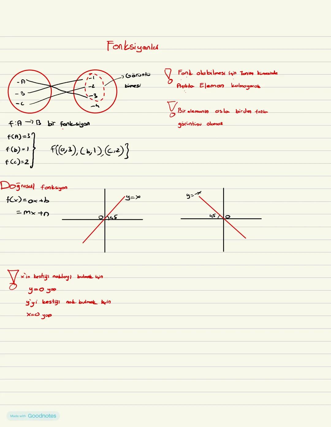 Doğrusal Fonksiyon Eğimi
Eğim = O
Subit
Egim = +
Dur
f(x) = ax + b şeklindek doğrusal fonk.
eğimi xin katsayısı oya eşittir.
f(x)=3x+21
3aği