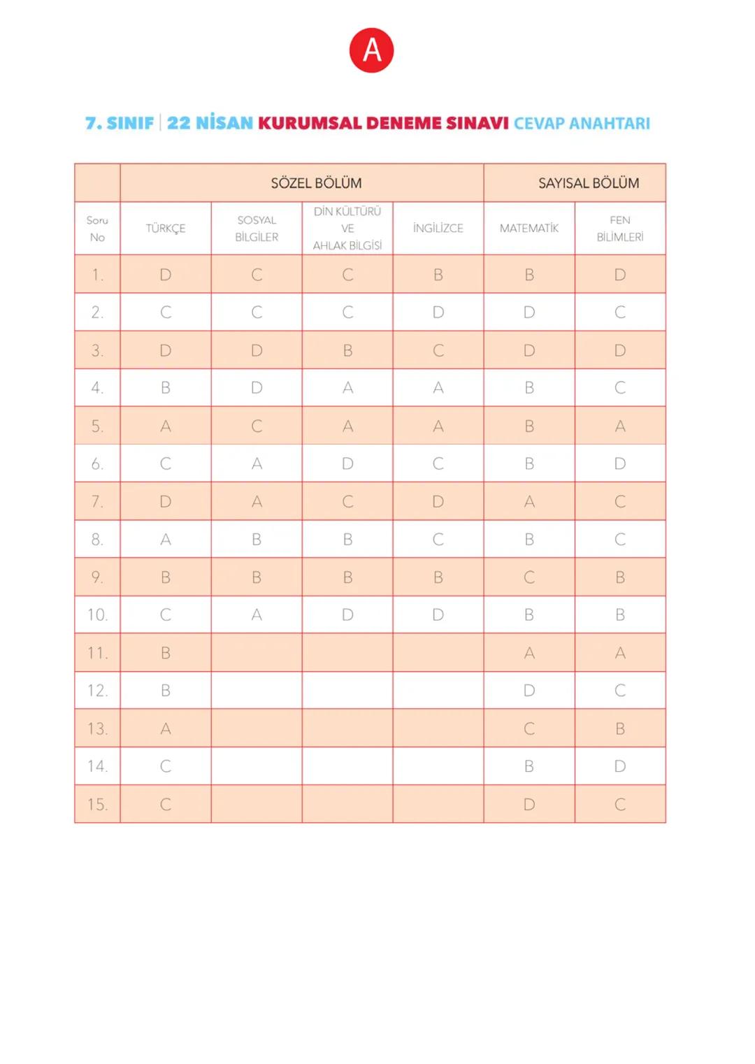 A
KİTAPÇIĞI
2019
KURUMSAL
7. SINIF KURUMSAL DENEME SINAVI
Adı Soyadı:
Okulu:
Sınıfı / Şubesi:
Numarası:
SÖZEL BÖLÜM
Dersler Soru Sayısı Topl
