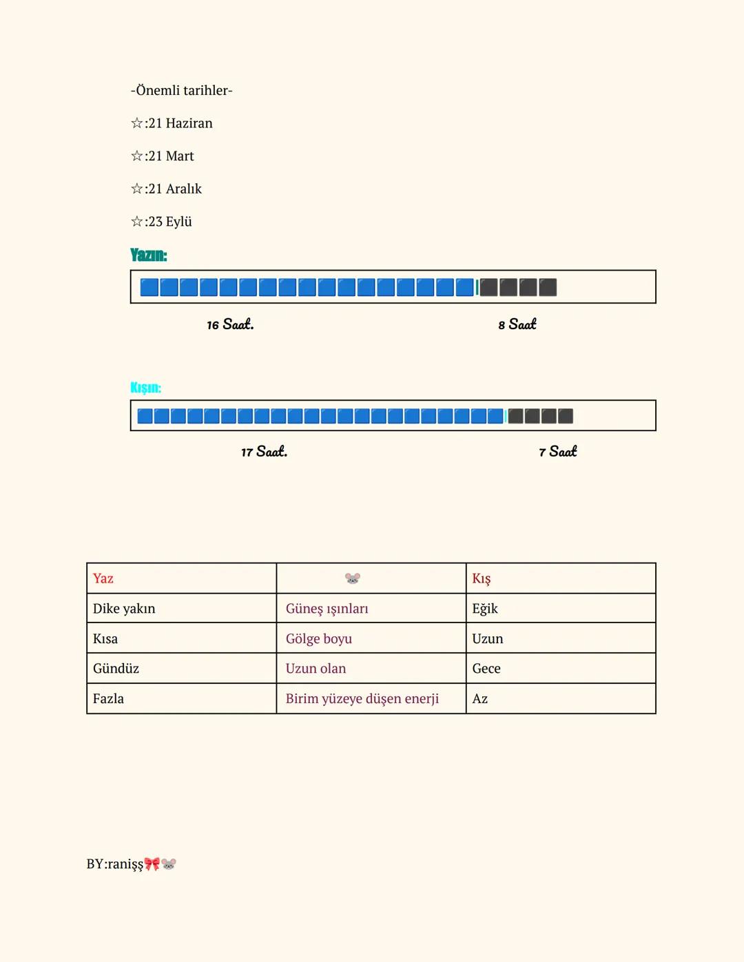 FEN BİLİMLERİ: Mevsimlerin Oluşumu
ranişş
Science
Dünyanın Hareketleri
R
Dönme Hareketi.
✩:1 Gün.
✩:Gece-Gündüz.
✩:Gün içinde gölge boyu değ