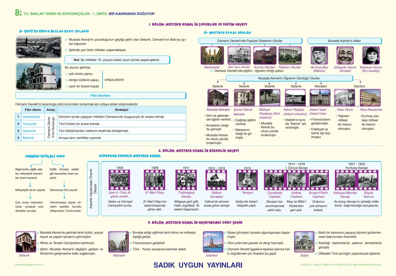 8 T.C. İNKILAP TARİHİ VE ATATÜRKÇÜLÜK - 1. ÜNİTE: BİR KAHRAMAN DOĞUYOR
KAVRAM HARİTALARI
AVRUPADA YAŞANAN GELİŞMELER VE 20. YÜZYILDA OSMANLI