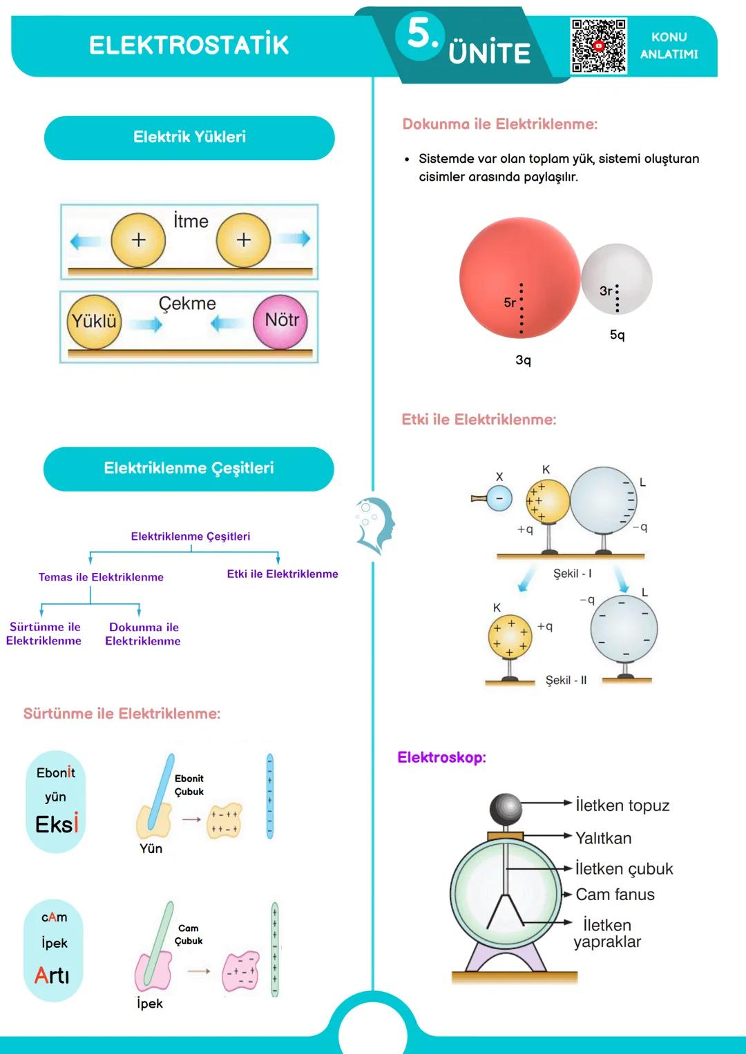 --- OCR Start ---
FİZİK BİLİMİNE GİRİŞ
1.
ÜNİTE
KONU
ANLATIMI
Fiziğin Alt Dalları
Türetilmiş Büyüklükler:
Türetilmiş
Büyüklükler
Sembolü
SI