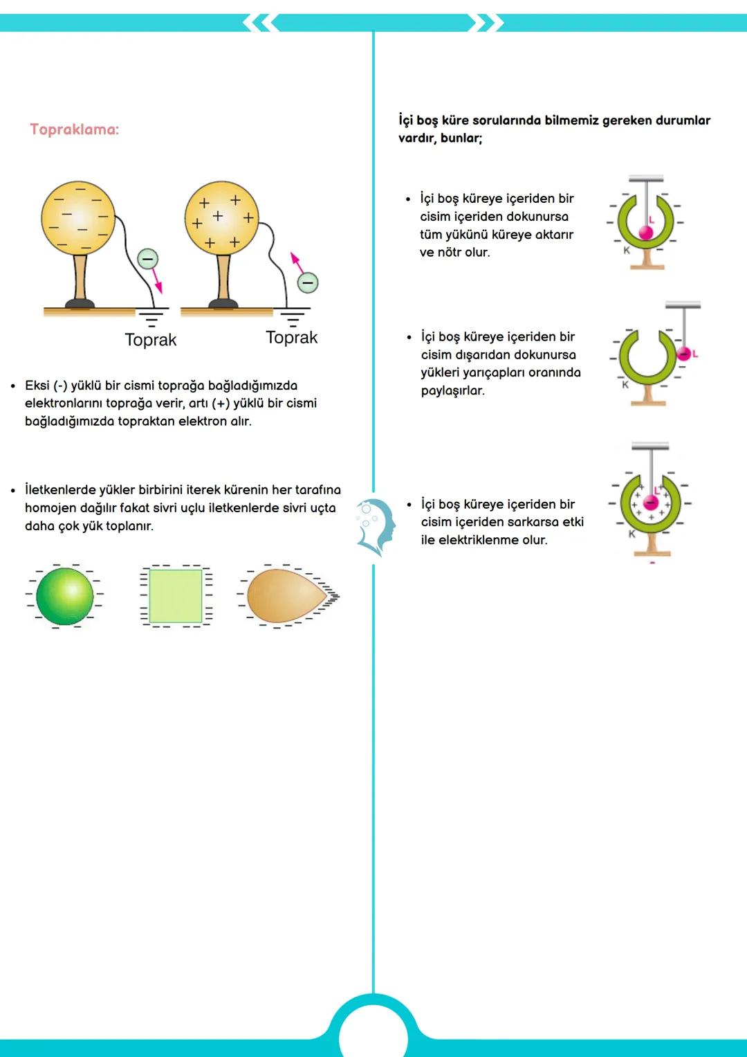 --- OCR Start ---
FİZİK BİLİMİNE GİRİŞ
1.
ÜNİTE
KONU
ANLATIMI
Fiziğin Alt Dalları
Türetilmiş Büyüklükler:
Türetilmiş
Büyüklükler
Sembolü
SI