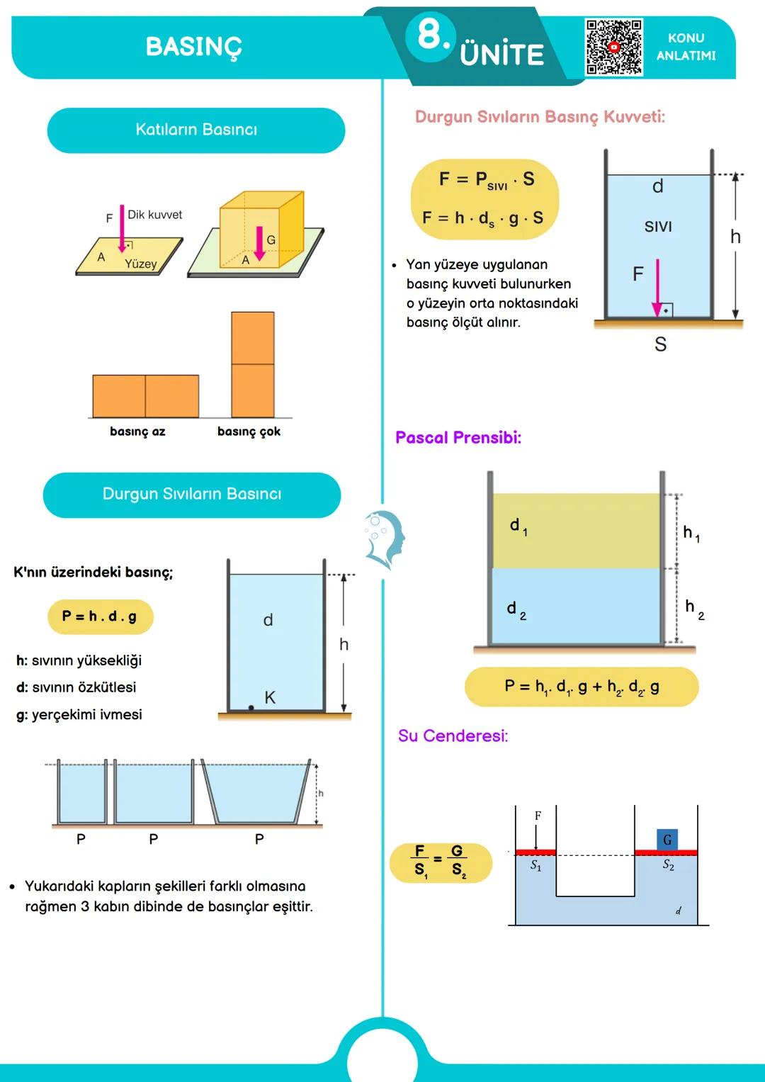 --- OCR Start ---
FİZİK BİLİMİNE GİRİŞ
1.
ÜNİTE
KONU
ANLATIMI
Fiziğin Alt Dalları
Türetilmiş Büyüklükler:
Türetilmiş
Büyüklükler
Sembolü
SI