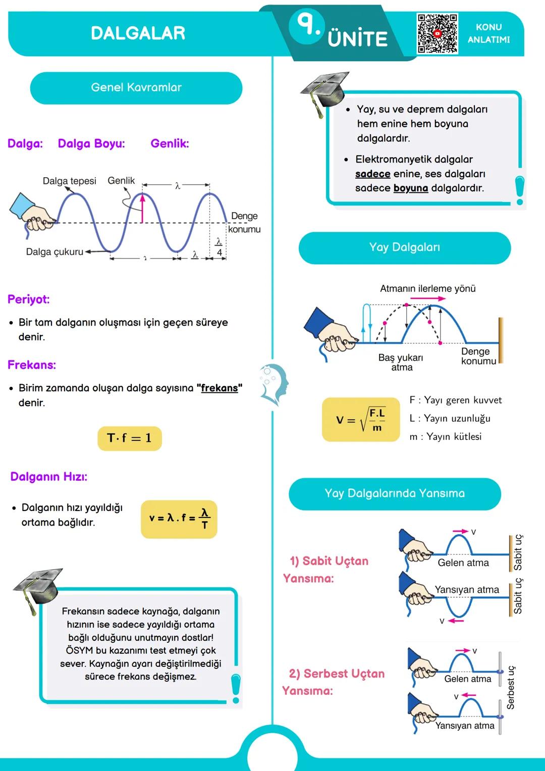 --- OCR Start ---
FİZİK BİLİMİNE GİRİŞ
1.
ÜNİTE
KONU
ANLATIMI
Fiziğin Alt Dalları
Türetilmiş Büyüklükler:
Türetilmiş
Büyüklükler
Sembolü
SI