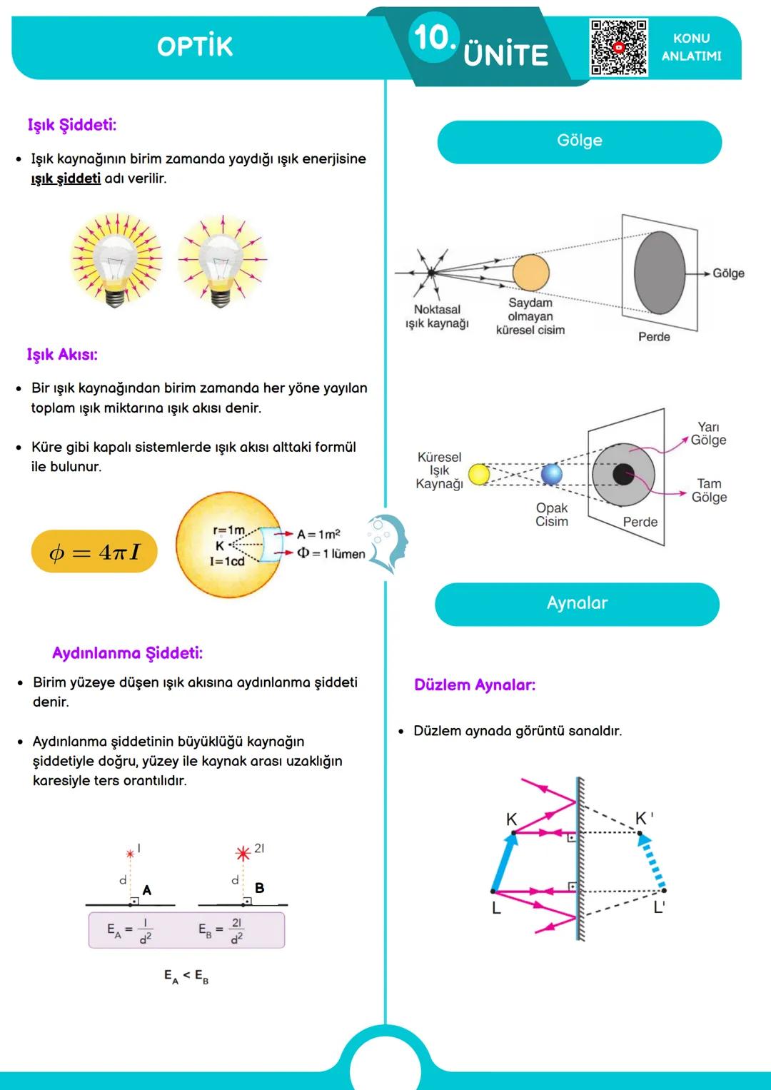 --- OCR Start ---
FİZİK BİLİMİNE GİRİŞ
1.
ÜNİTE
KONU
ANLATIMI
Fiziğin Alt Dalları
Türetilmiş Büyüklükler:
Türetilmiş
Büyüklükler
Sembolü
SI