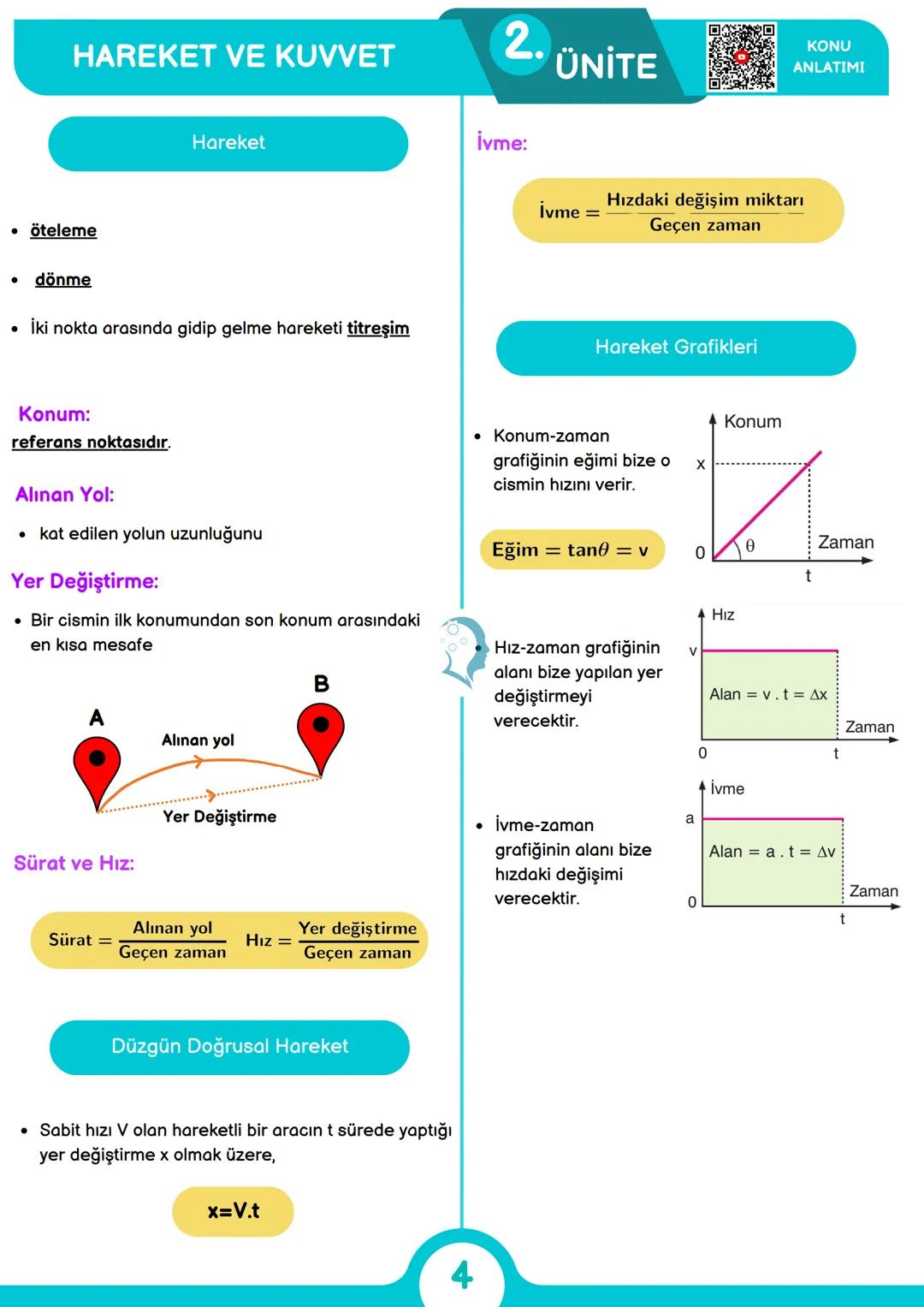 --- OCR Start ---
FİZİK BİLİMİNE GİRİŞ
1.
ÜNİTE
KONU
ANLATIMI
Fiziğin Alt Dalları
Türetilmiş Büyüklükler:
Türetilmiş
Büyüklükler
Sembolü
SI