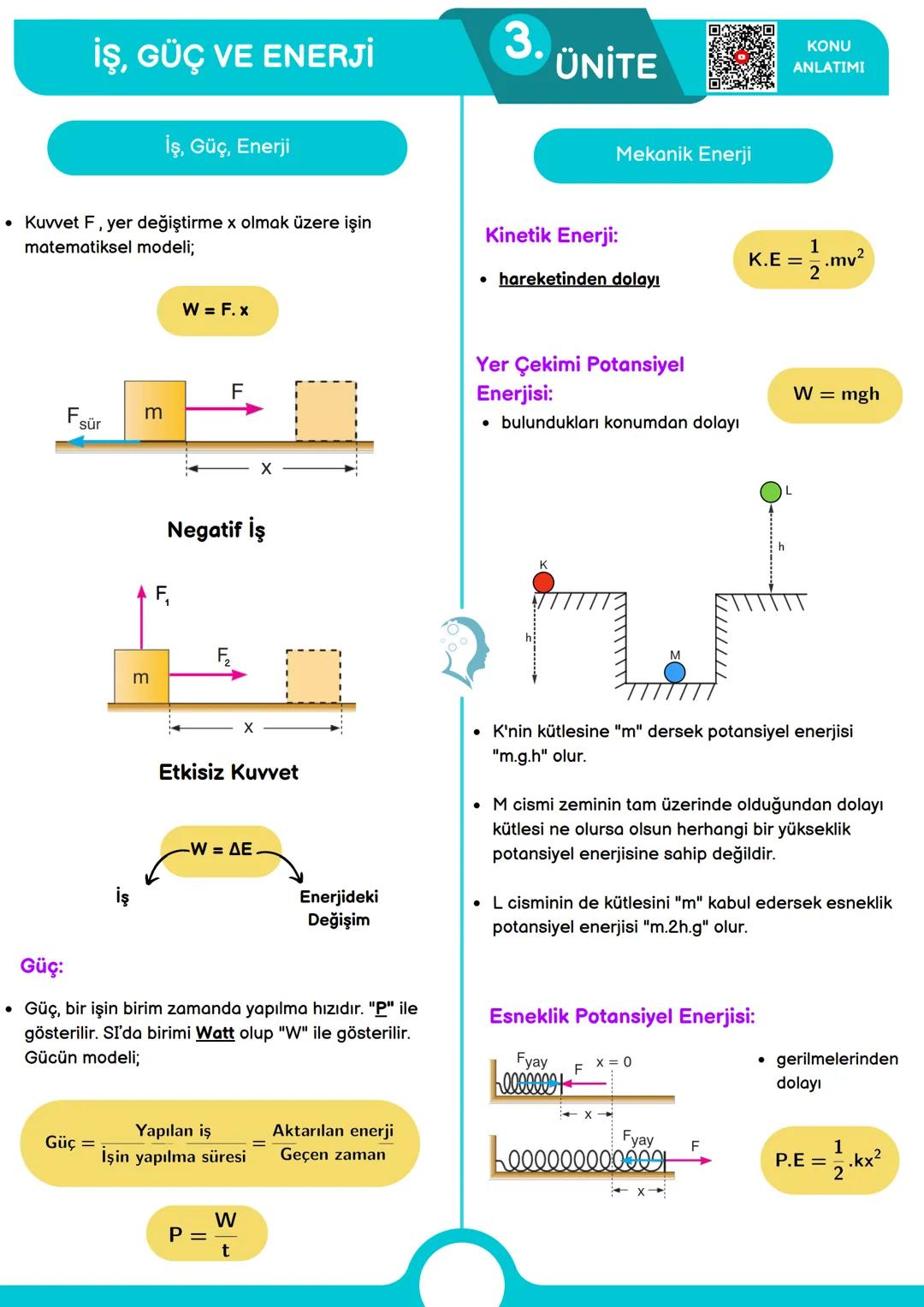 --- OCR Start ---
FİZİK BİLİMİNE GİRİŞ
1.
ÜNİTE
KONU
ANLATIMI
Fiziğin Alt Dalları
Türetilmiş Büyüklükler:
Türetilmiş
Büyüklükler
Sembolü
SI